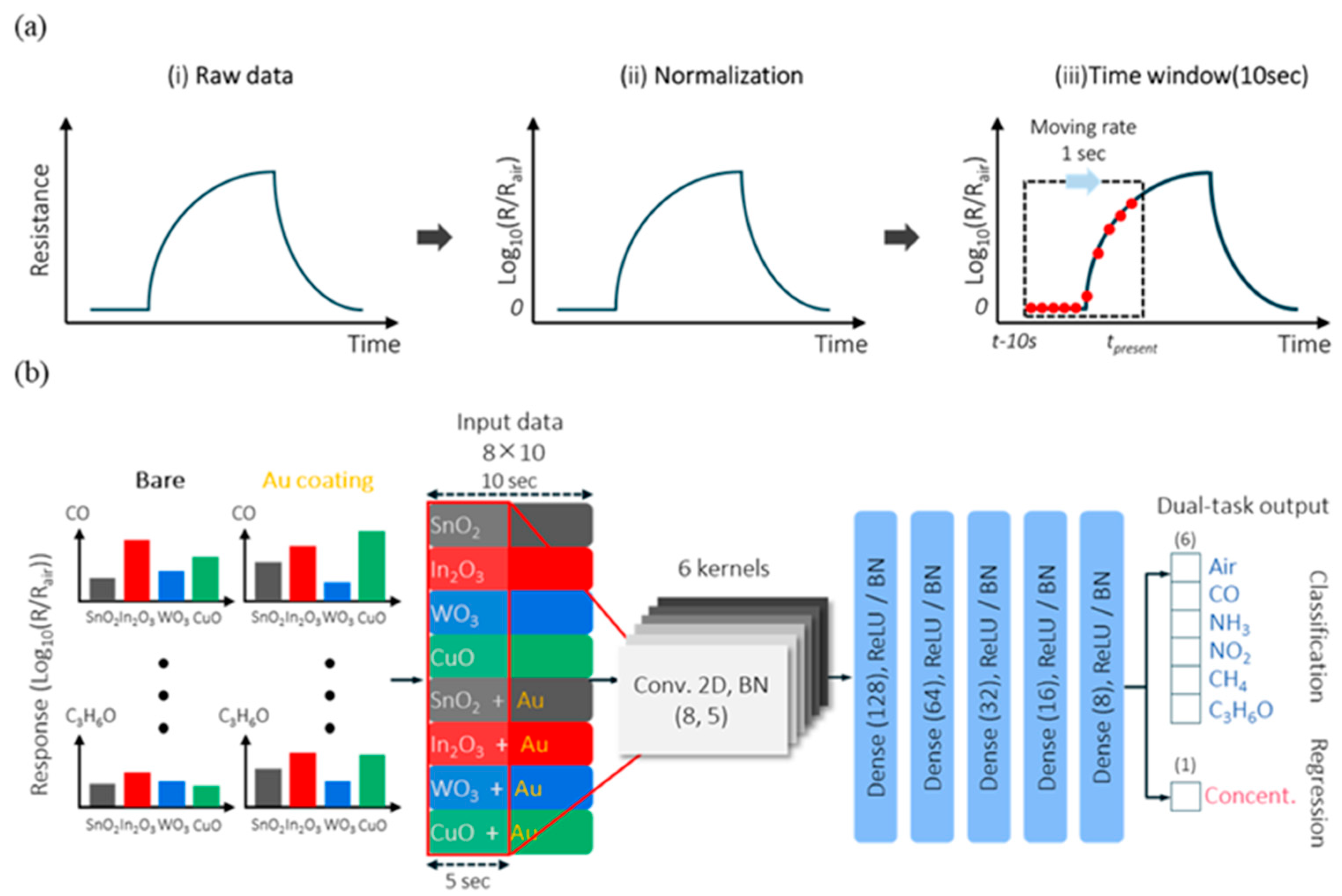 Chemosensors 12 00042 g002 Chemosensors 12 00042 g002