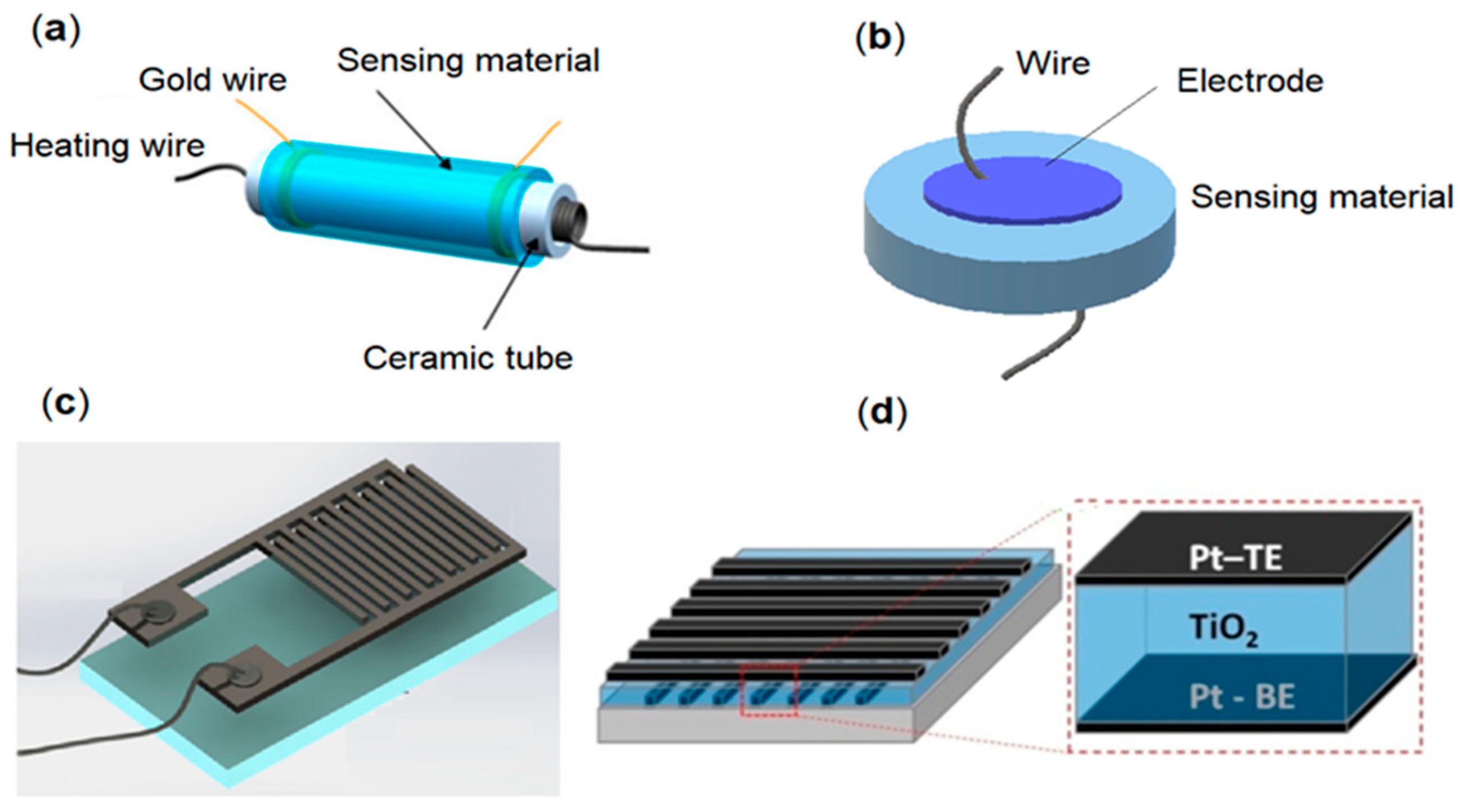 Chemosensors 12 00042 g003 Chemosensors 12 00042 g003