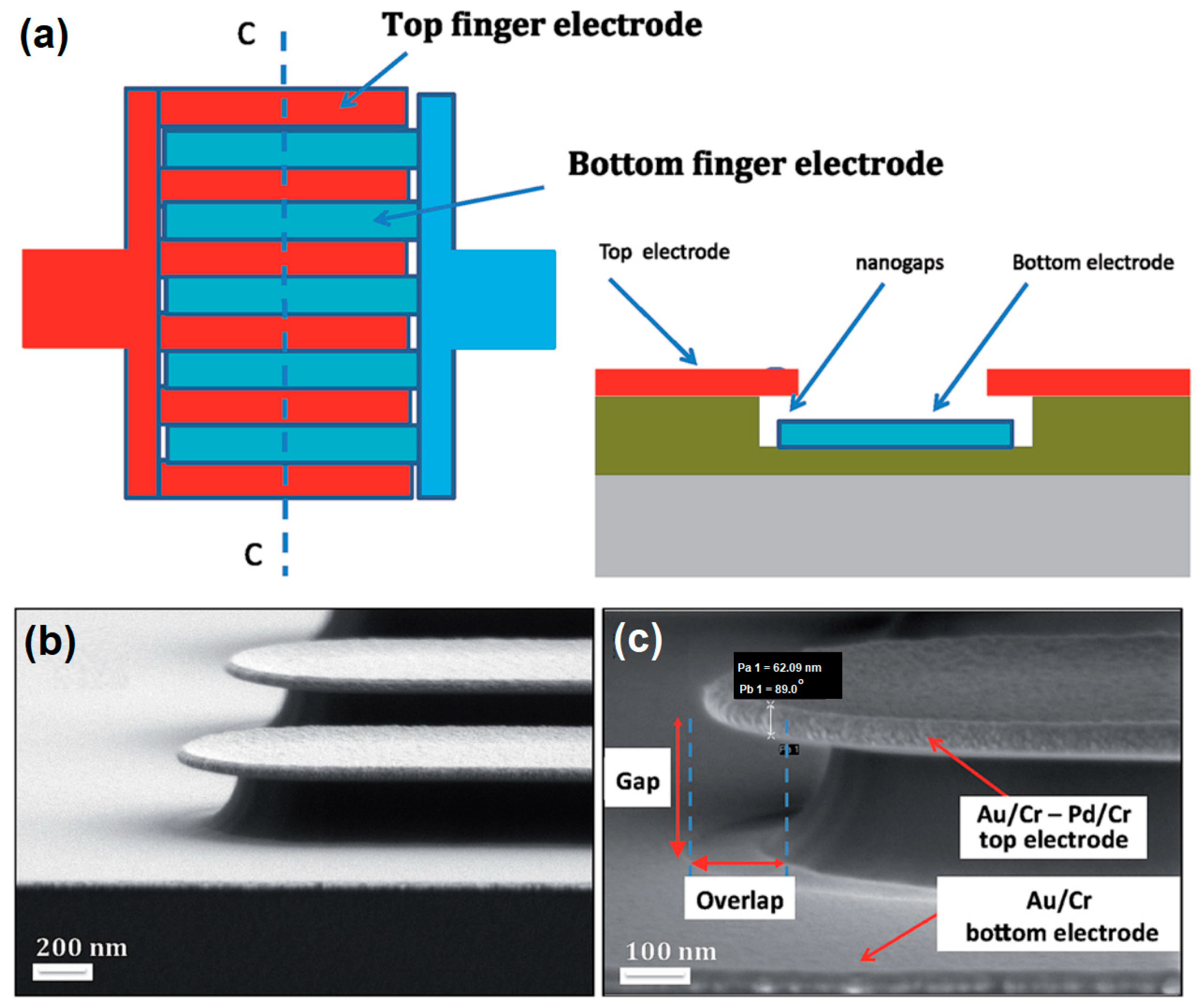Chemosensors 12 00042 g004 Chemosensors 12 00042 g004