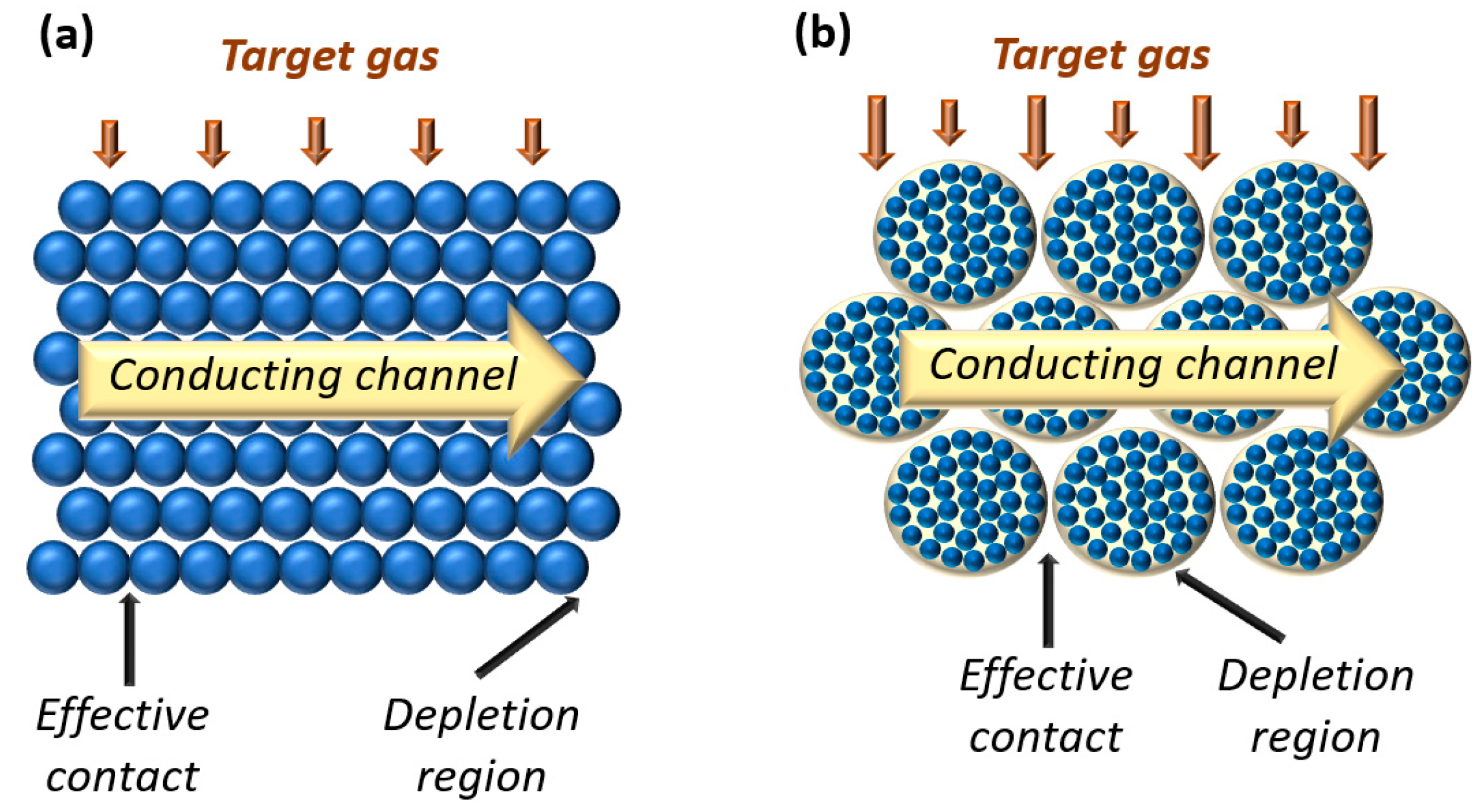 Chemosensors 12 00042 g005 Chemosensors 12 00042 g005