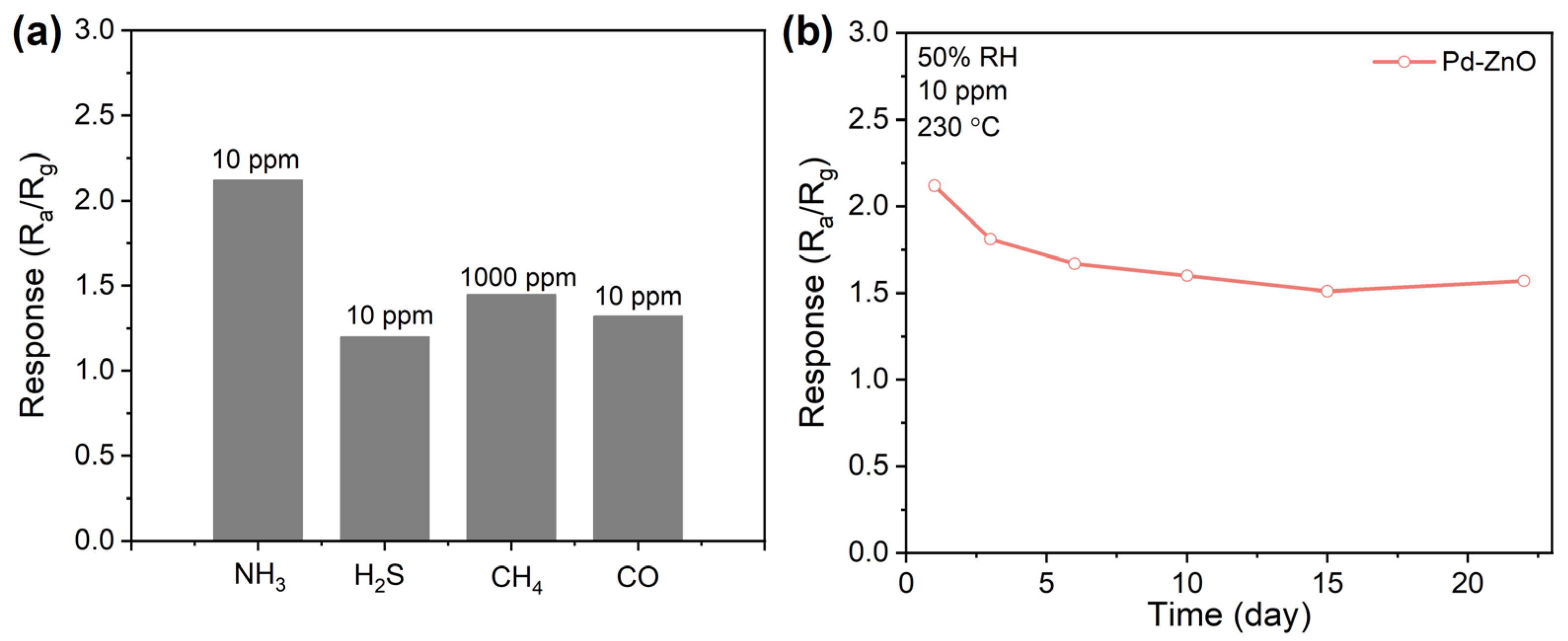 Chemosensors 12 00043 g006