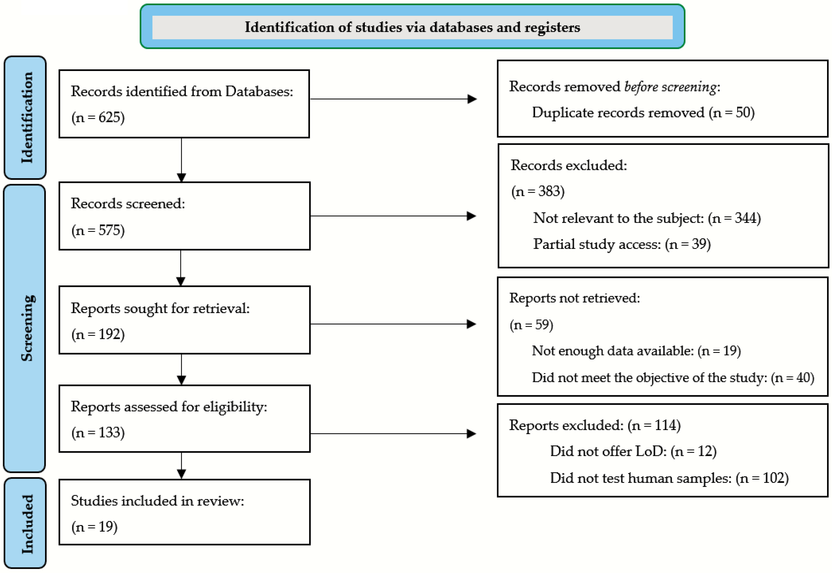 Chemosensors 12 00044 g002