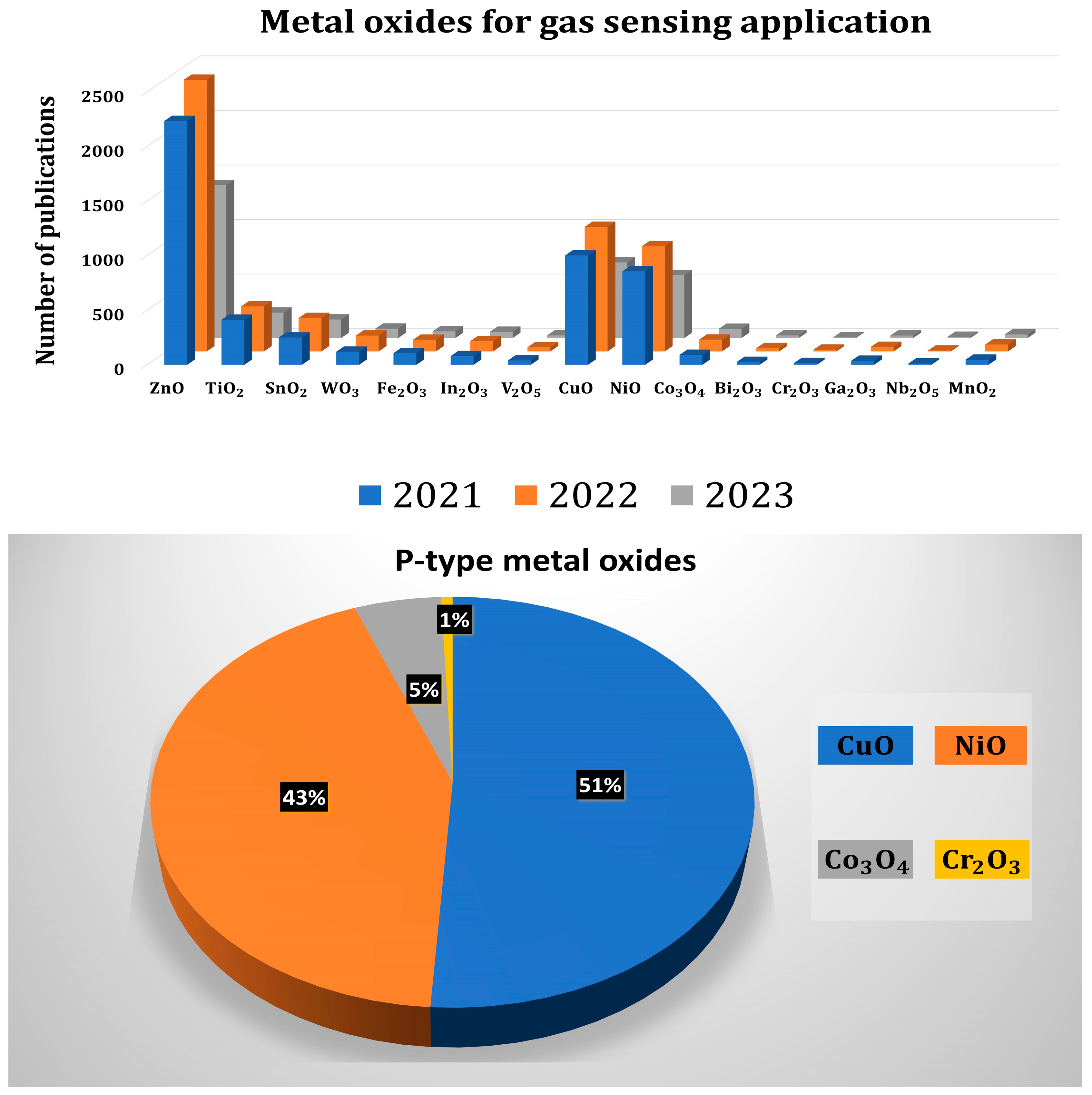 Chemosensors 12 00045 g002