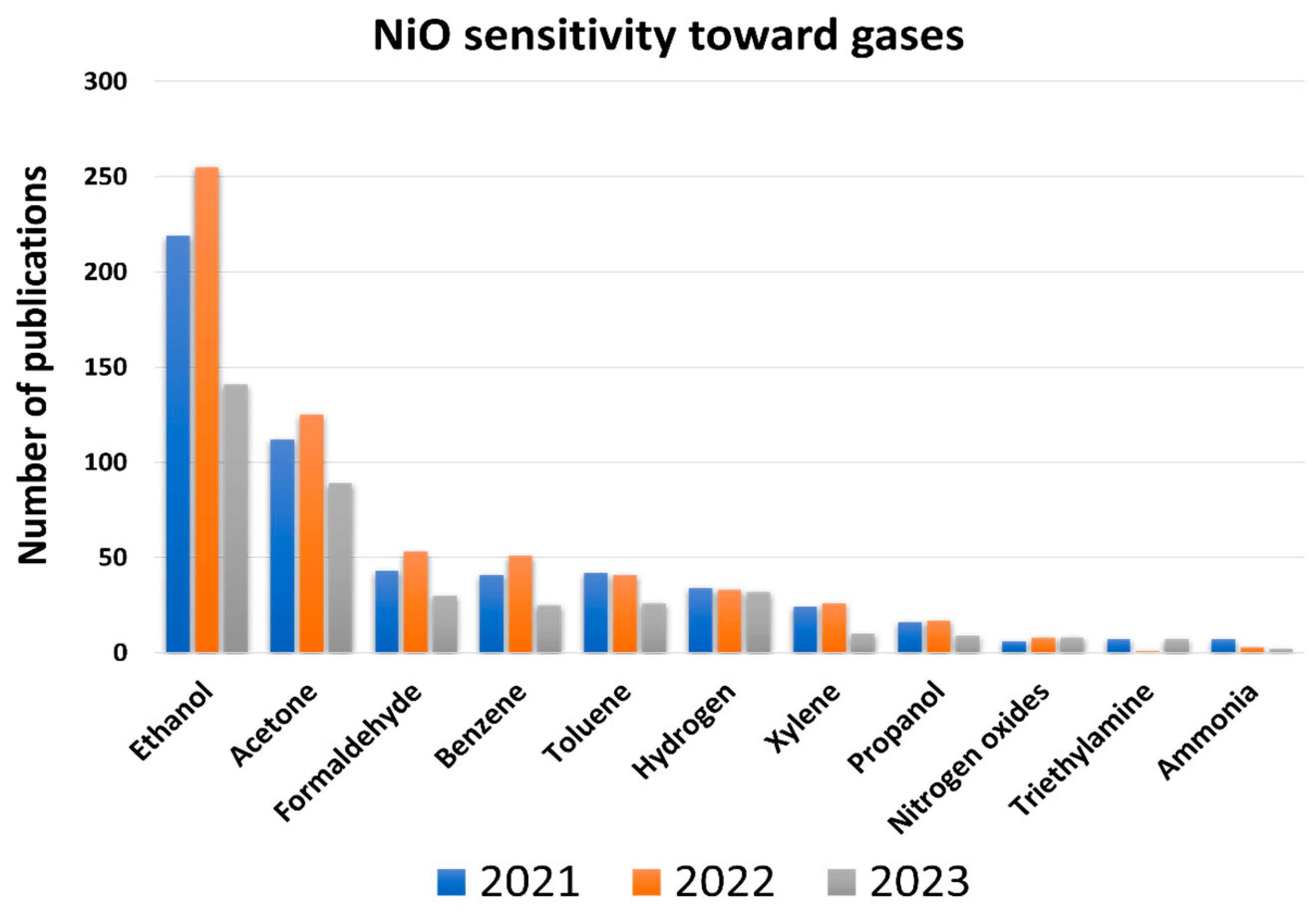 Chemosensors 12 00045 g003