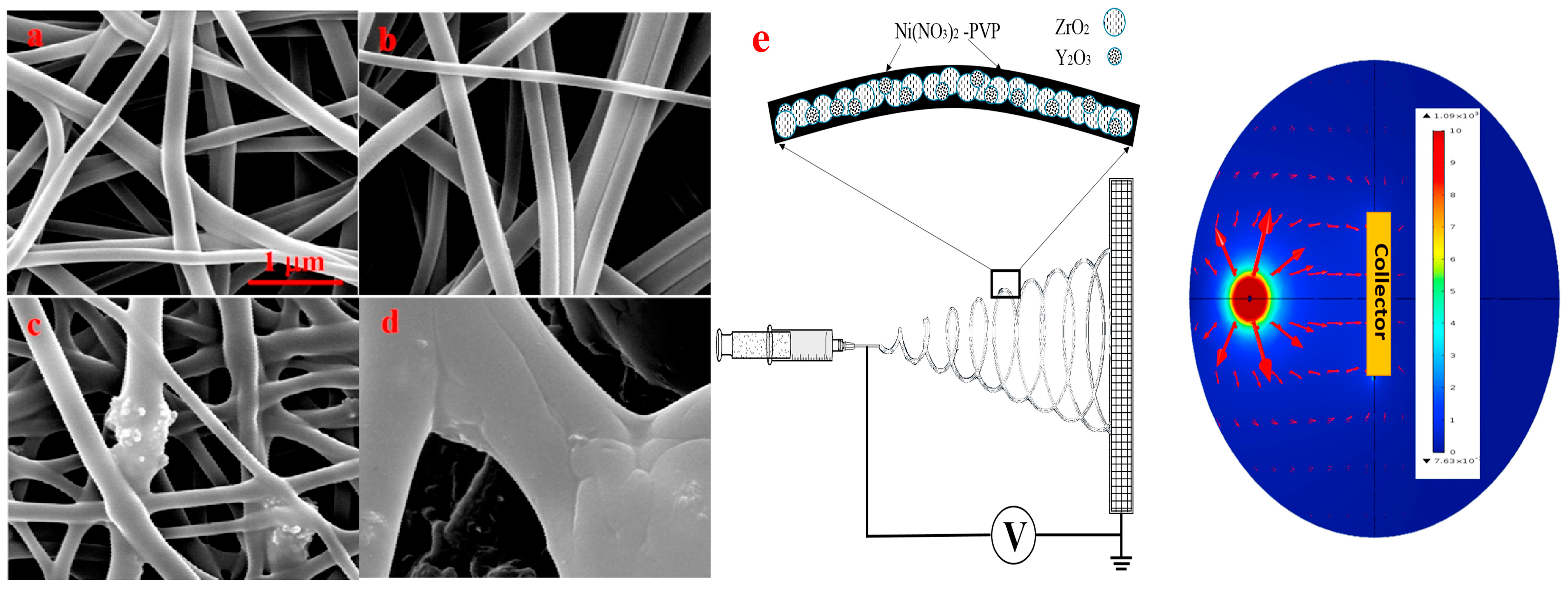 Chemosensors 12 00045 g018