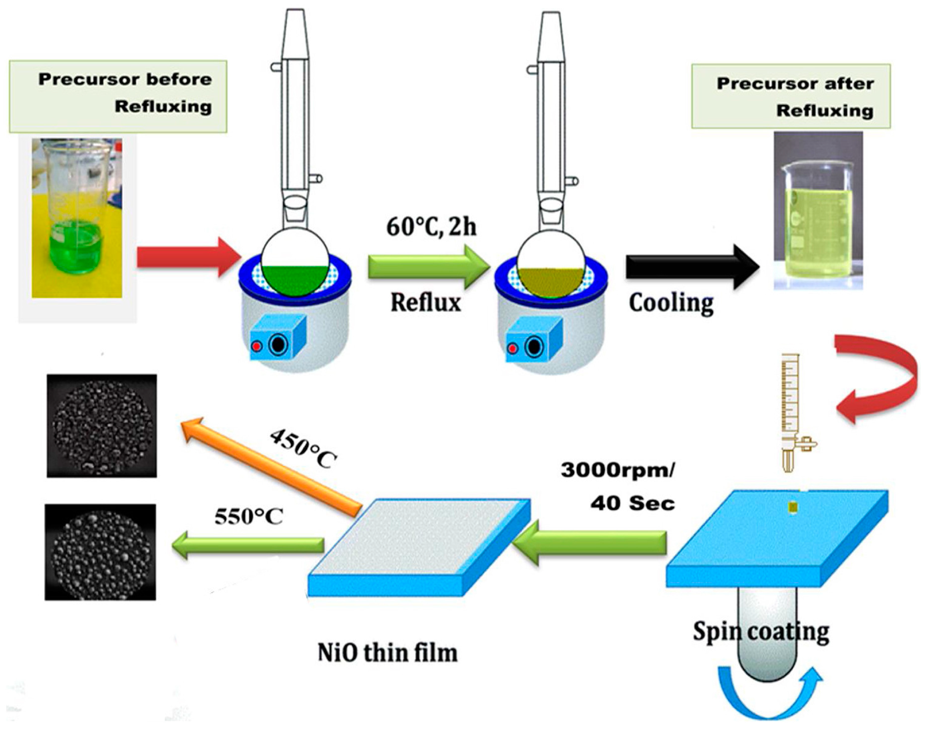 Chemosensors 12 00045 g019