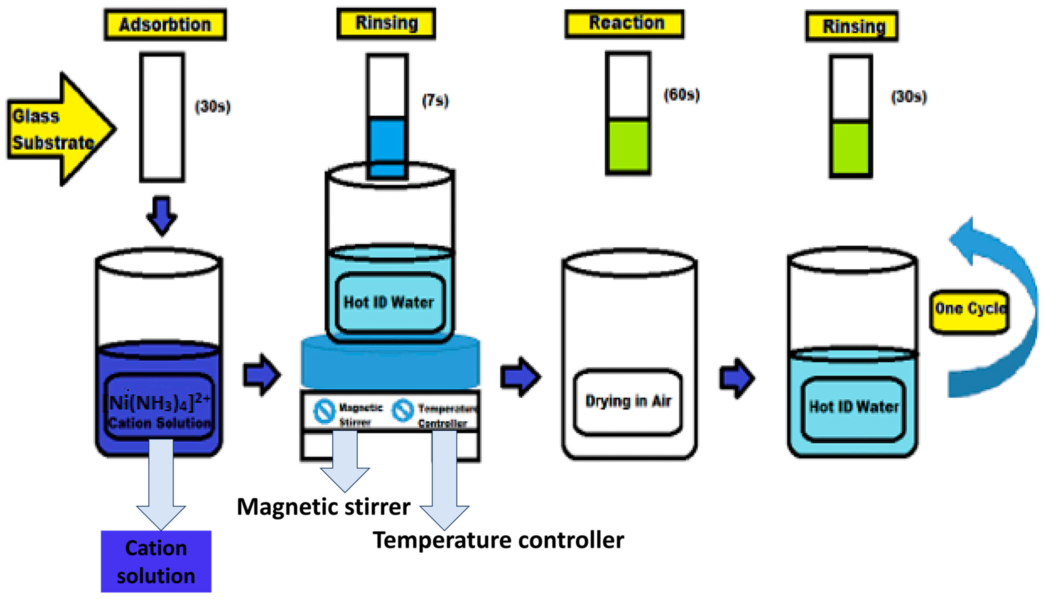 Chemosensors 12 00045 g029