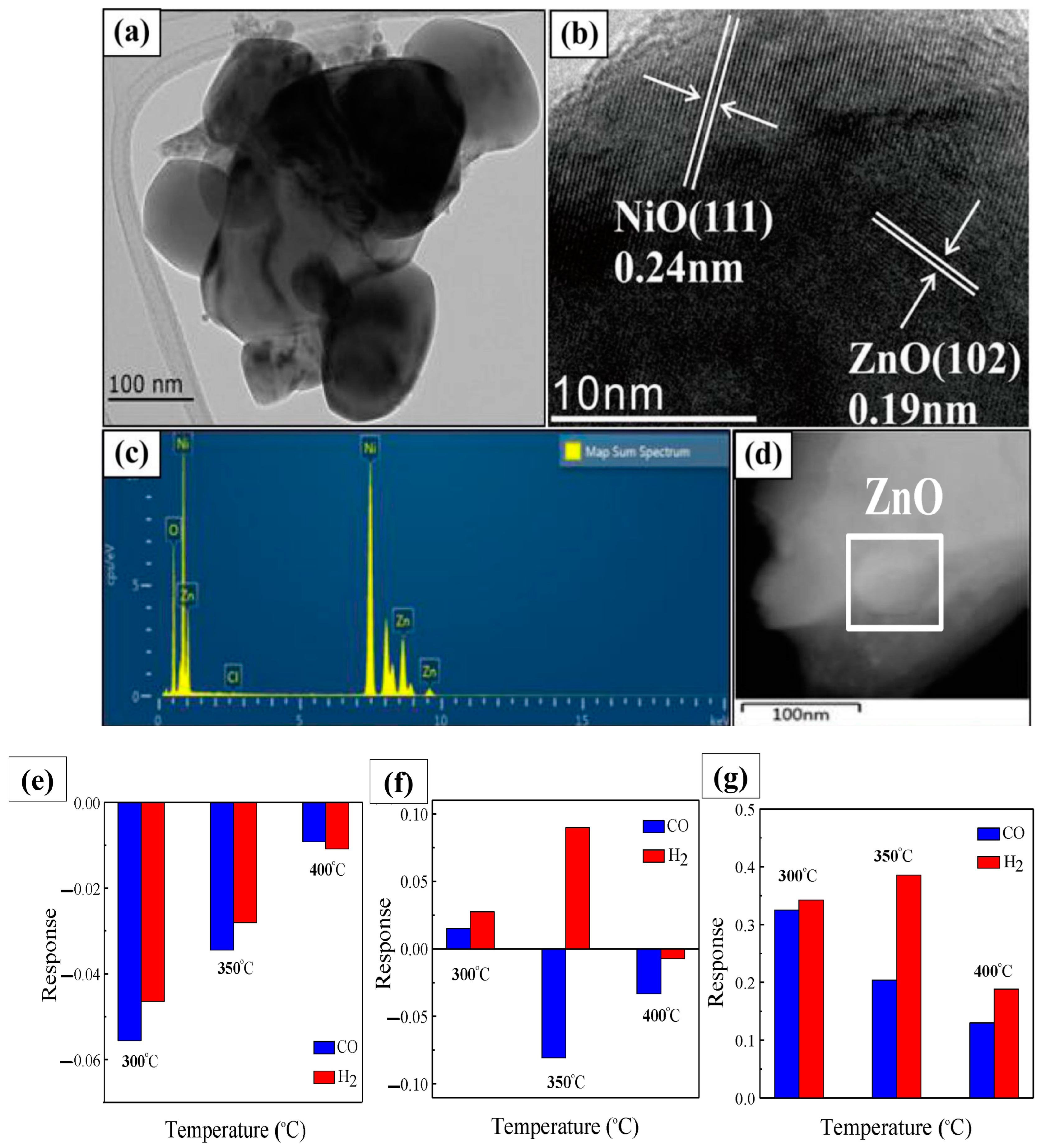 Chemosensors 12 00045 g033
