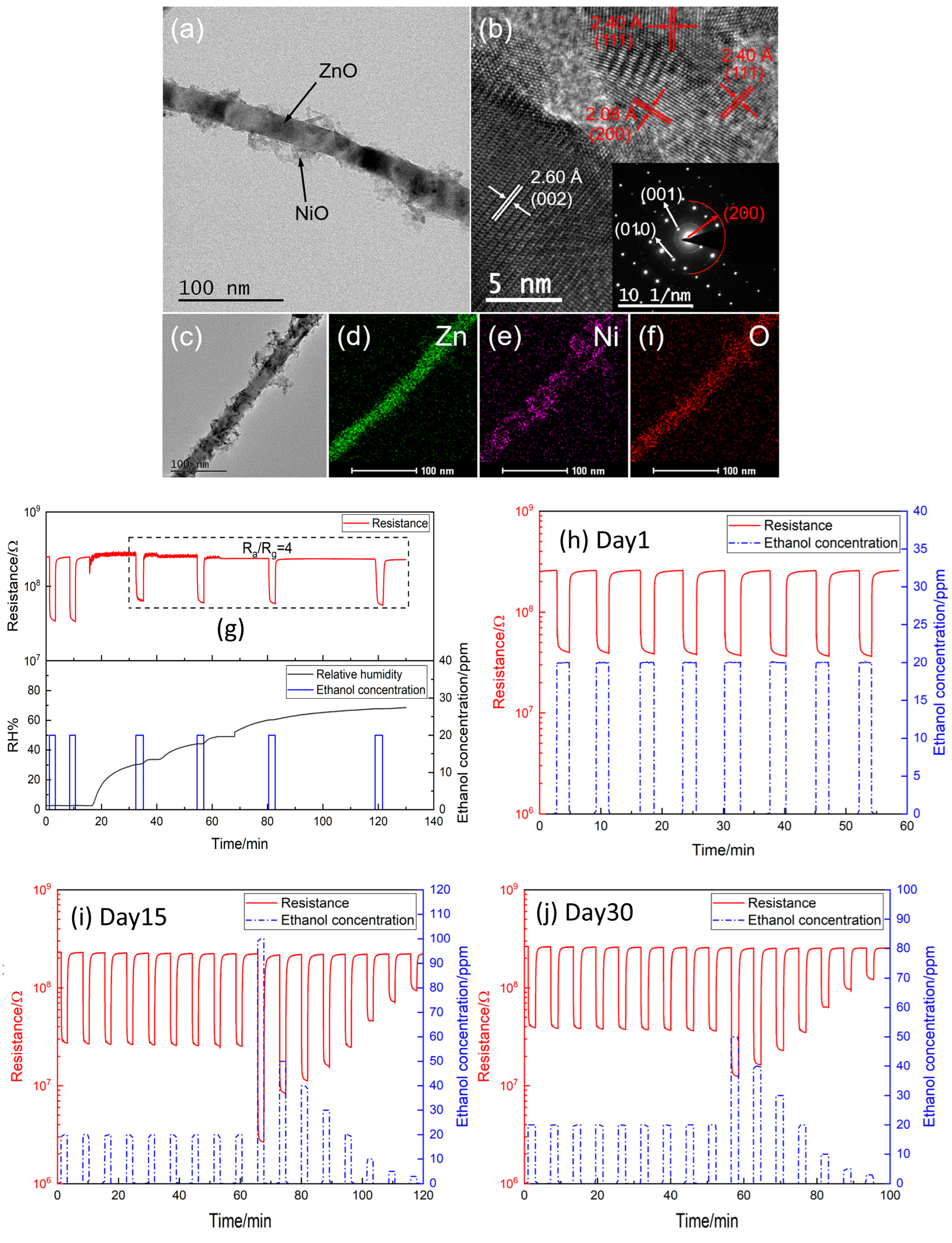 Chemosensors 12 00045 g034