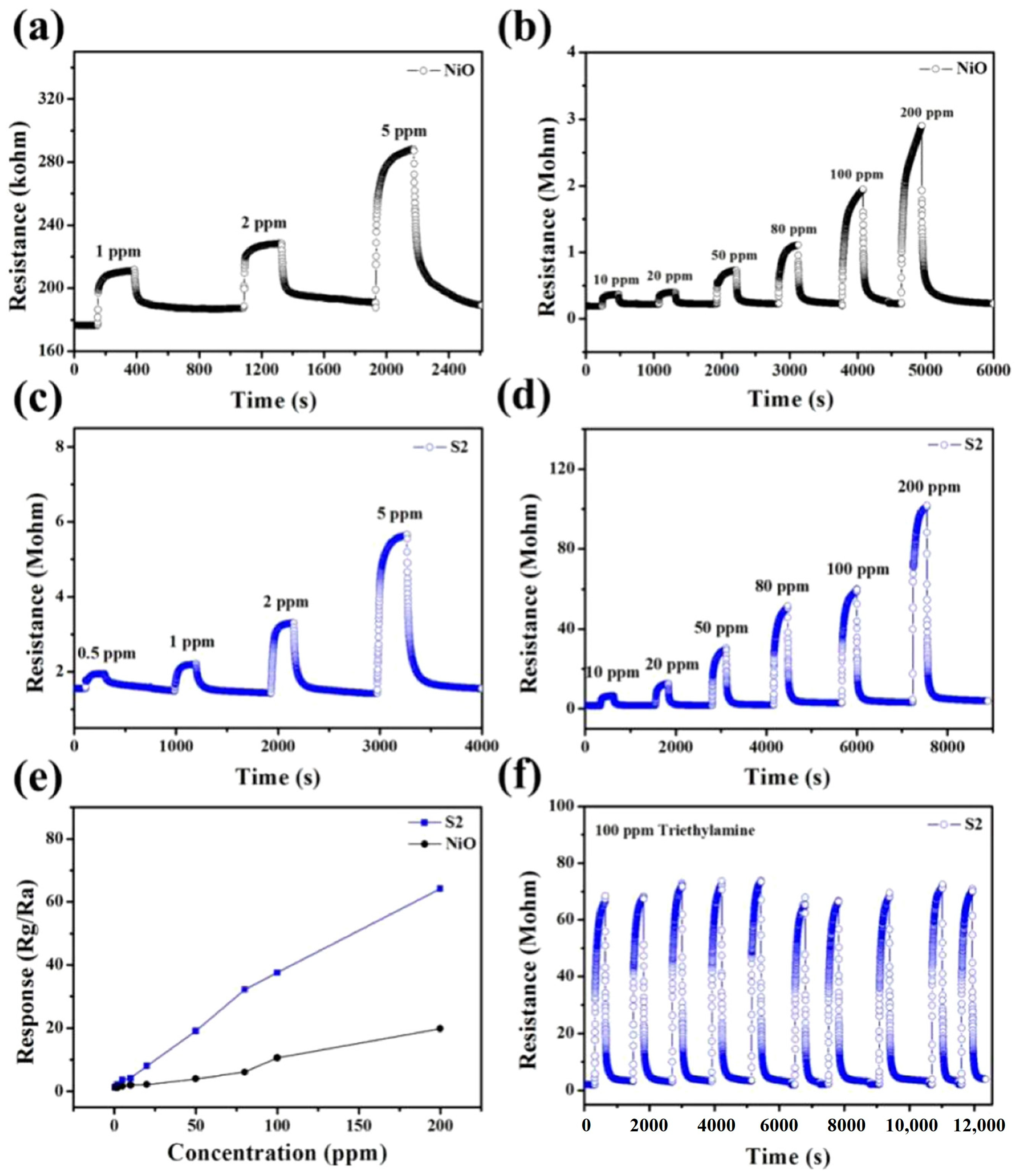 Chemosensors 12 00045 g039
