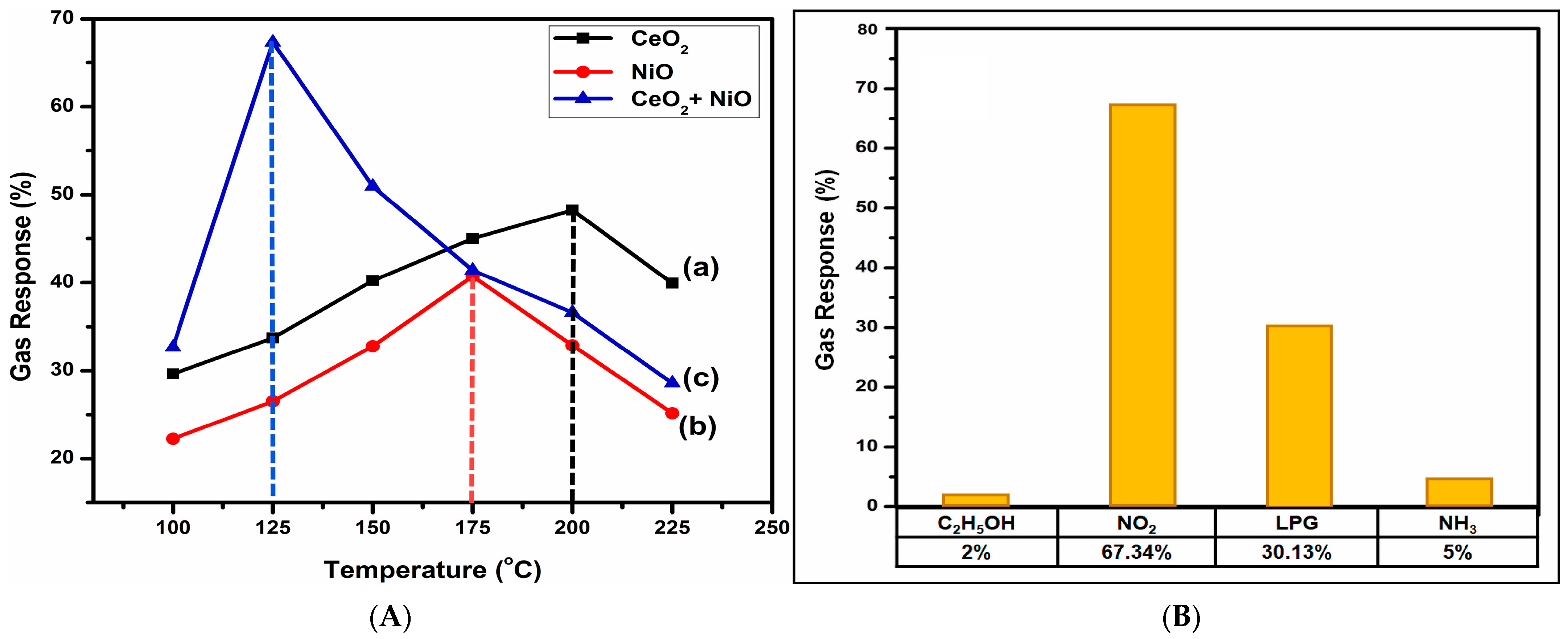 Chemosensors 12 00045 g040