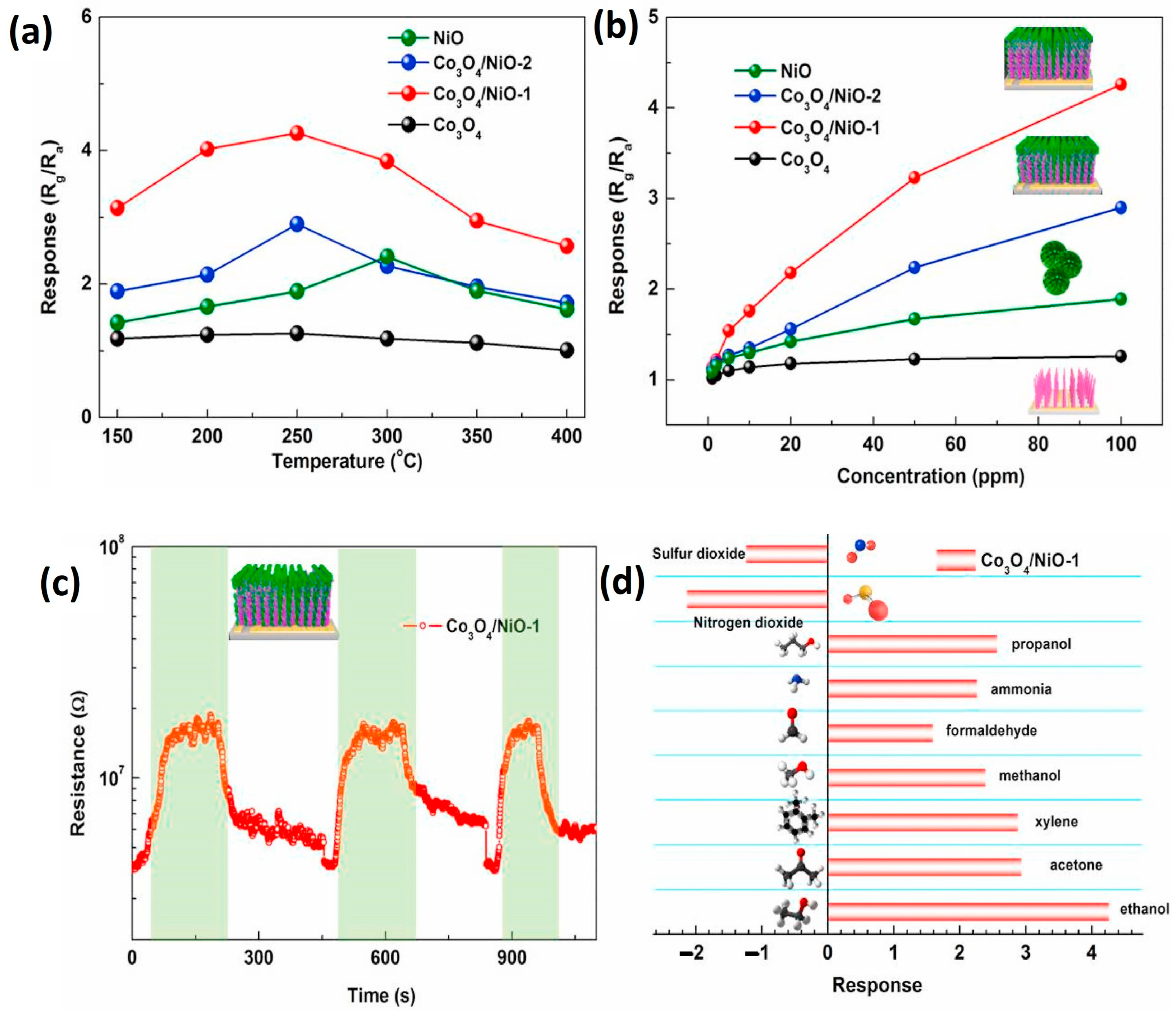 Chemosensors 12 00045 g043