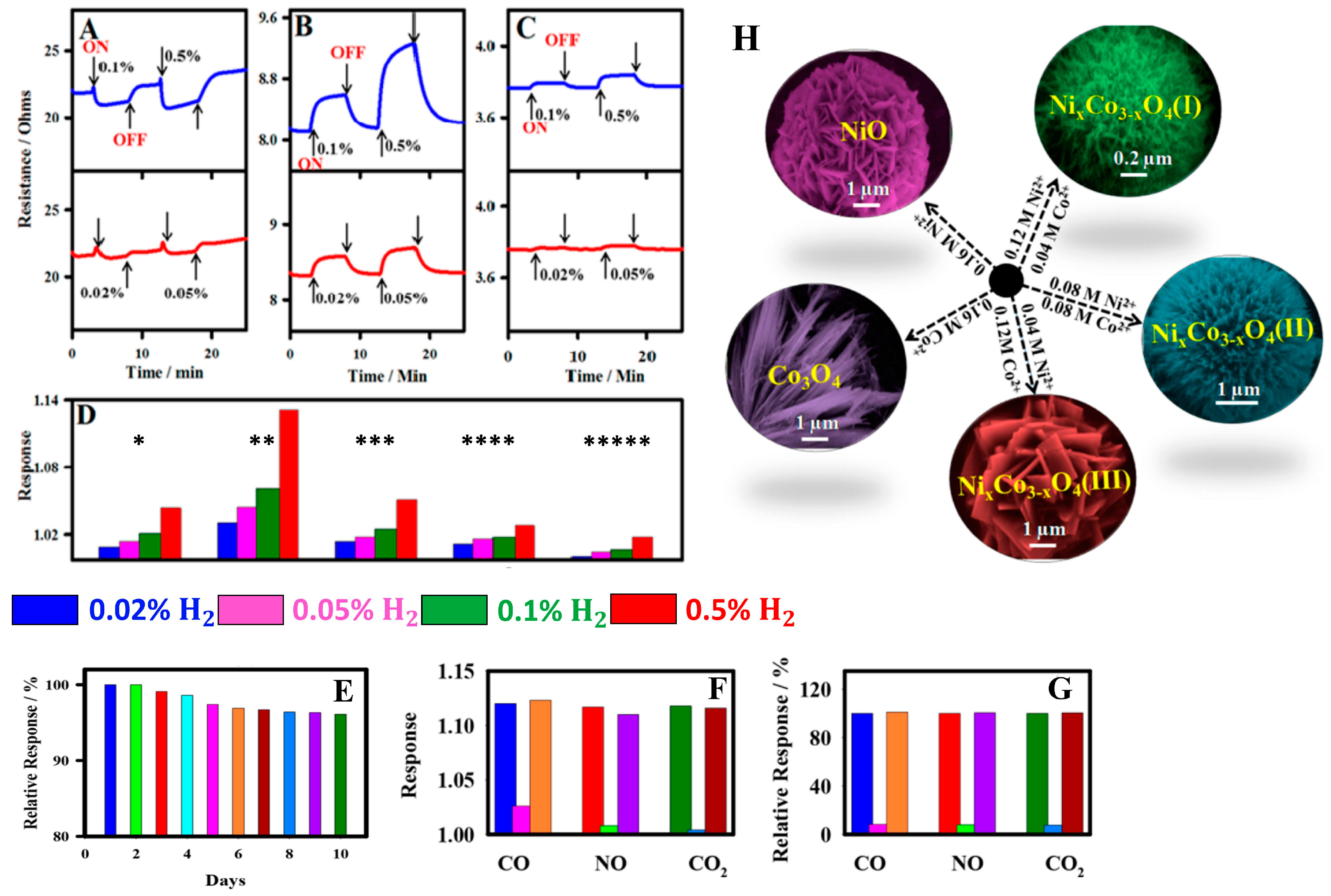 Chemosensors 12 00045 g044