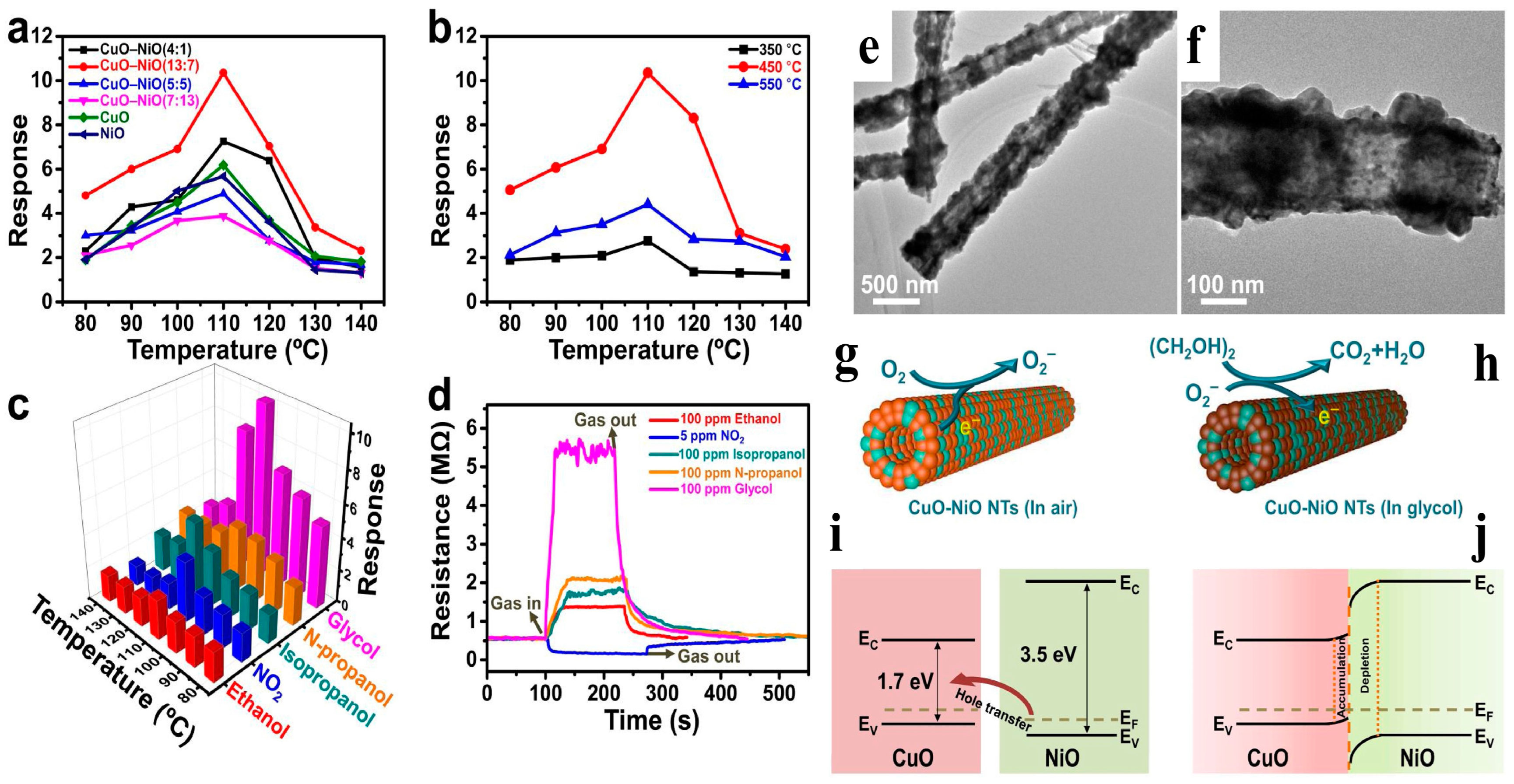 Chemosensors 12 00045 g047
