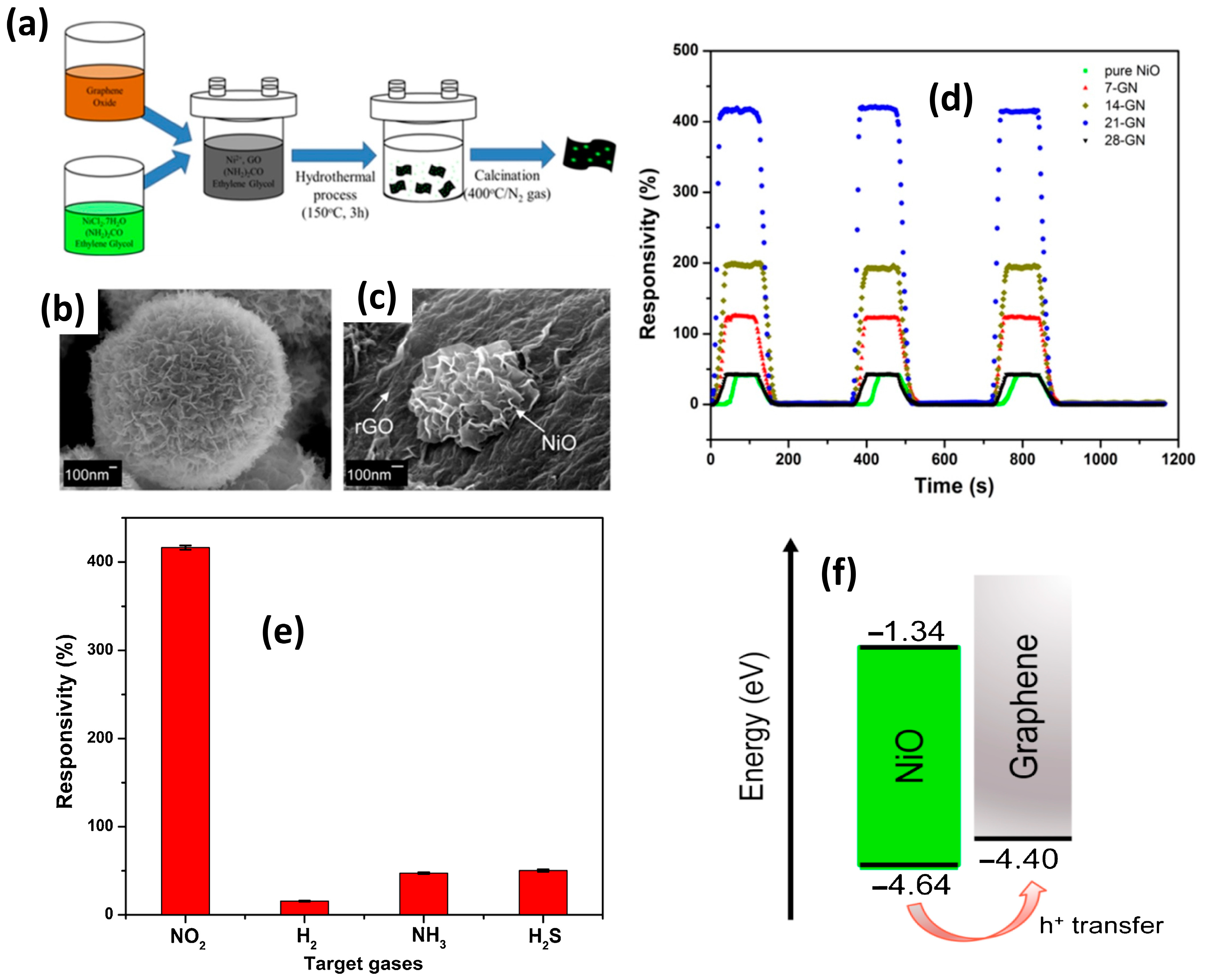 Chemosensors 12 00045 g052
