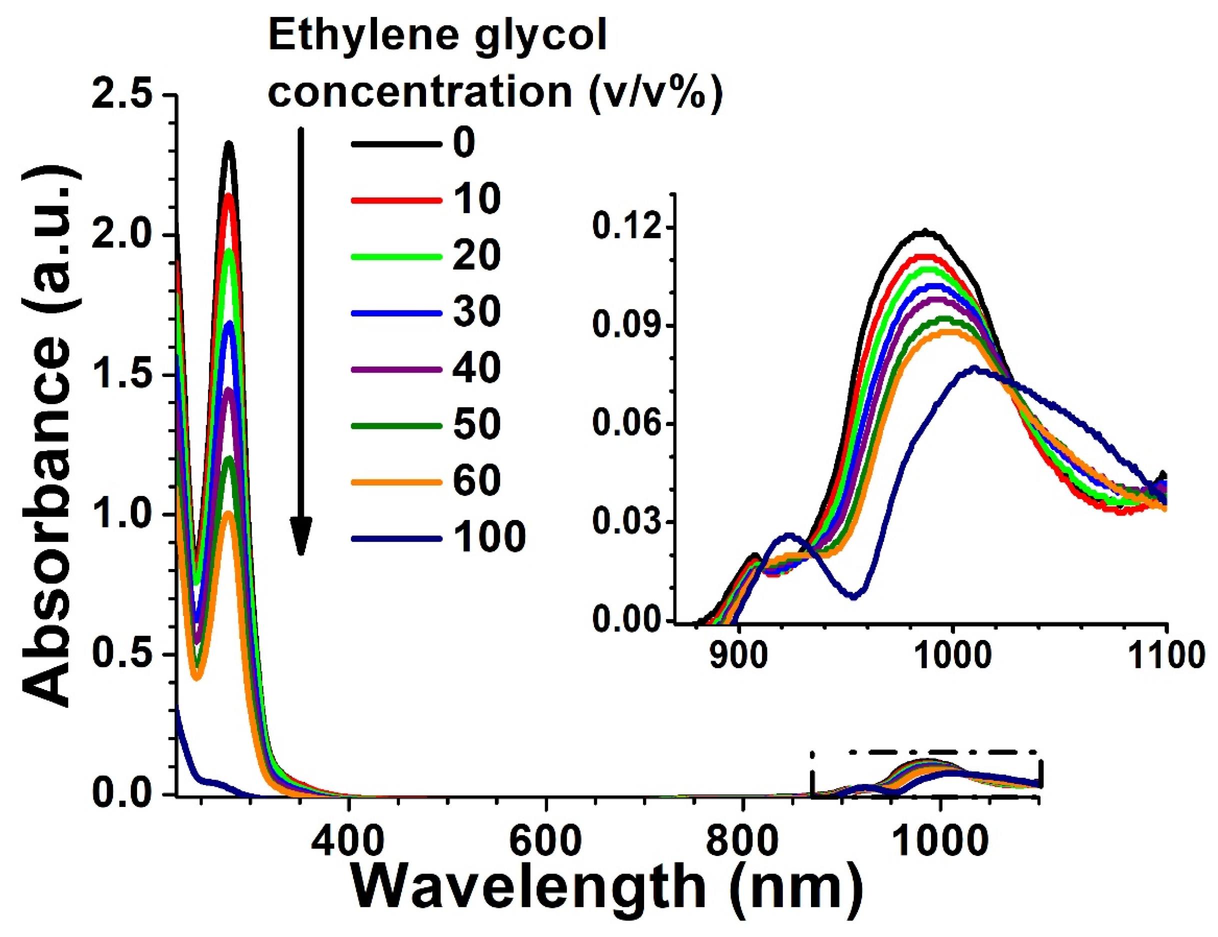 Chemosensors 12 00046 g003