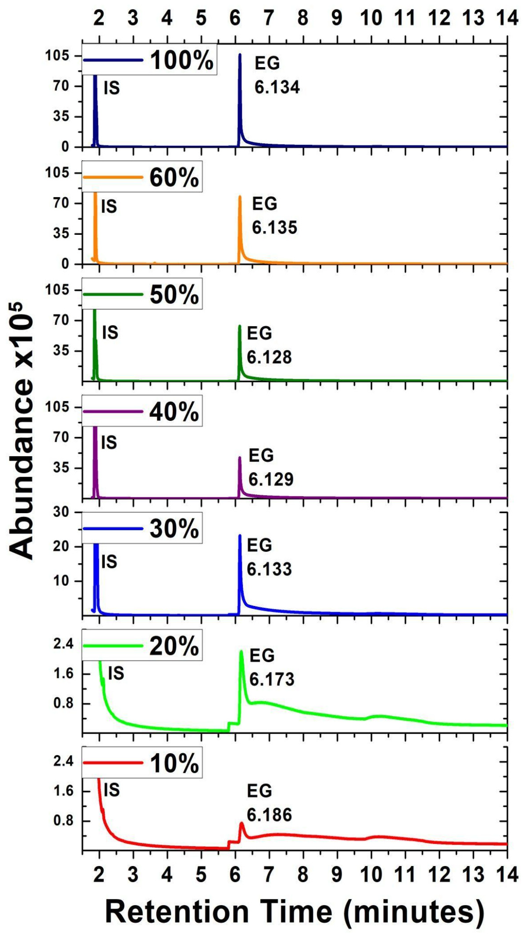Chemosensors 12 00046 g005