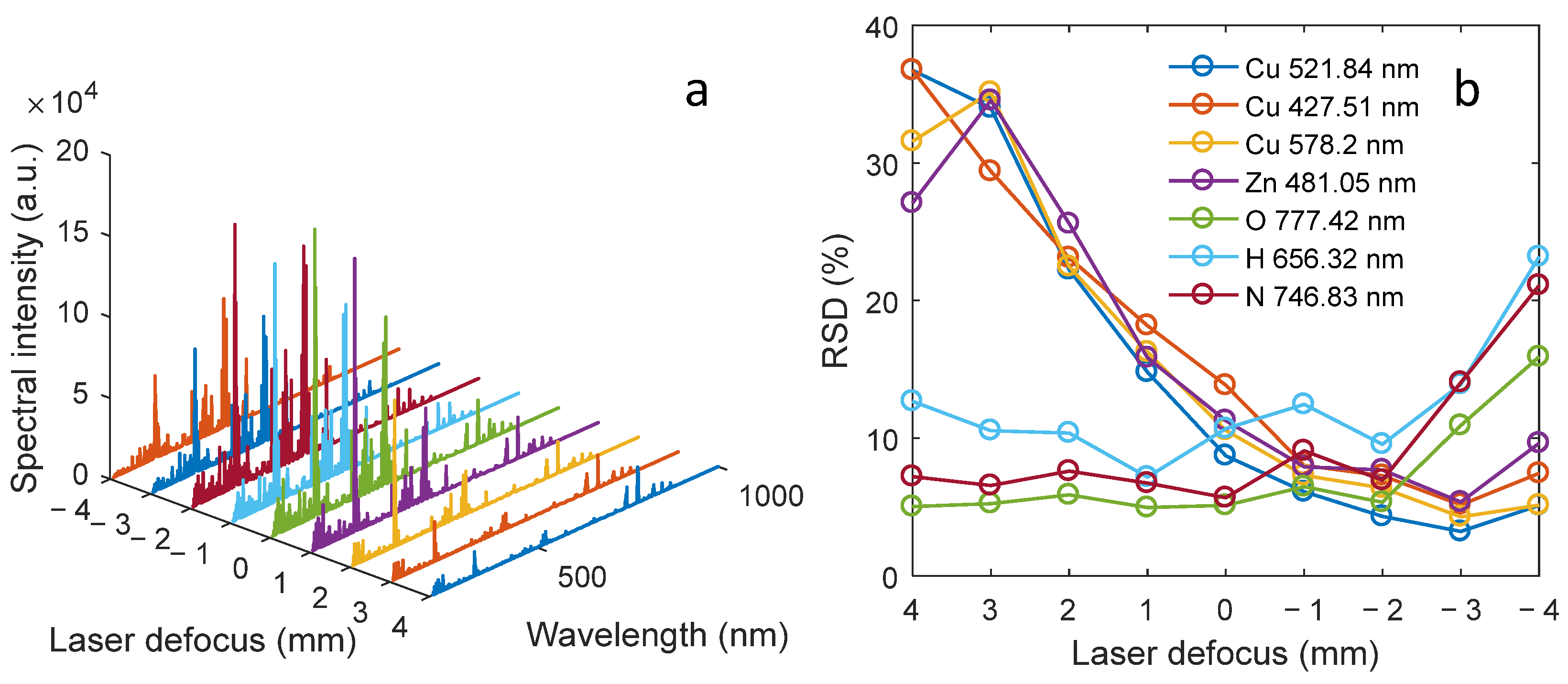 Chemosensors 12 00049 g005