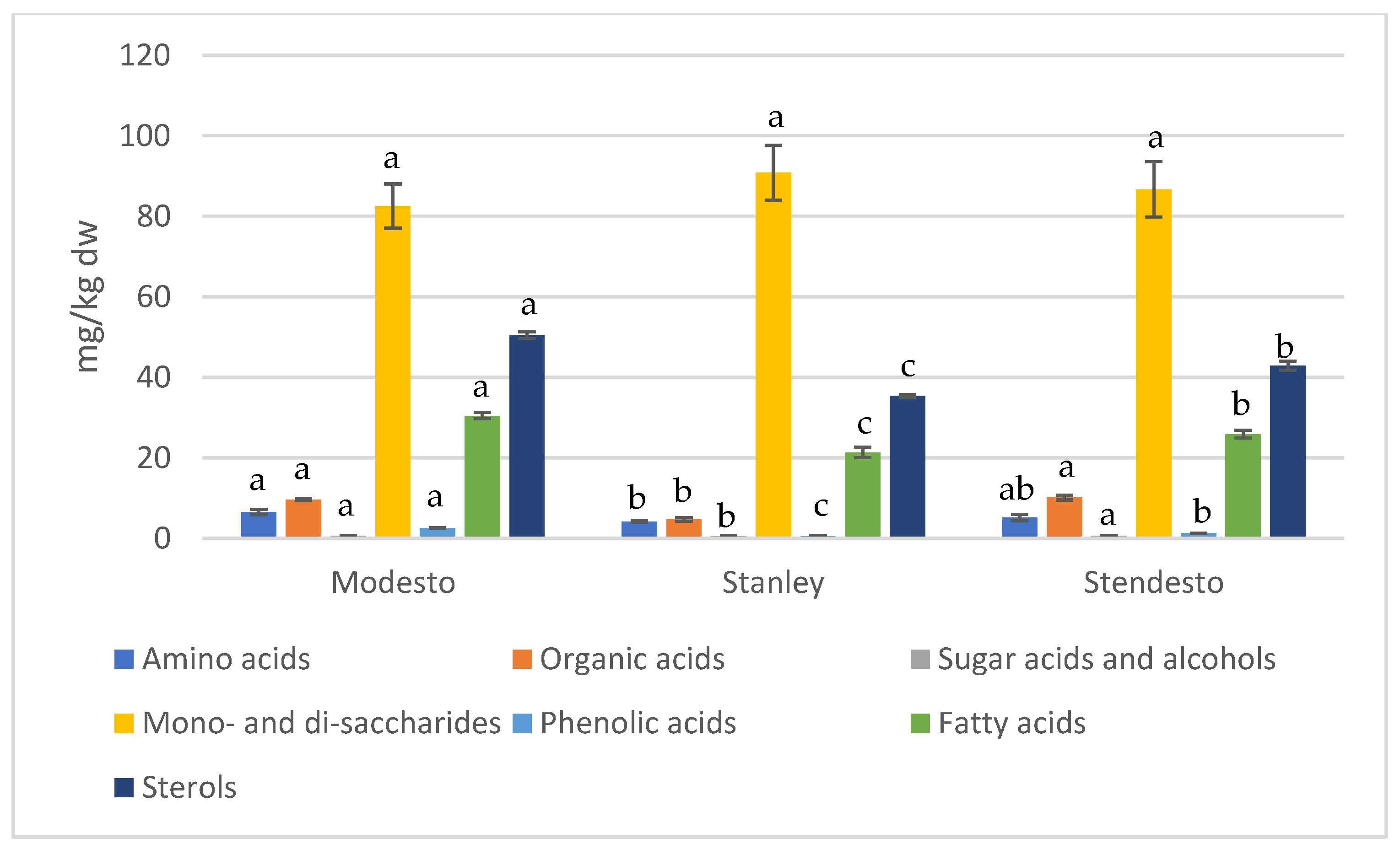 Chemosensors 12 00050 g002