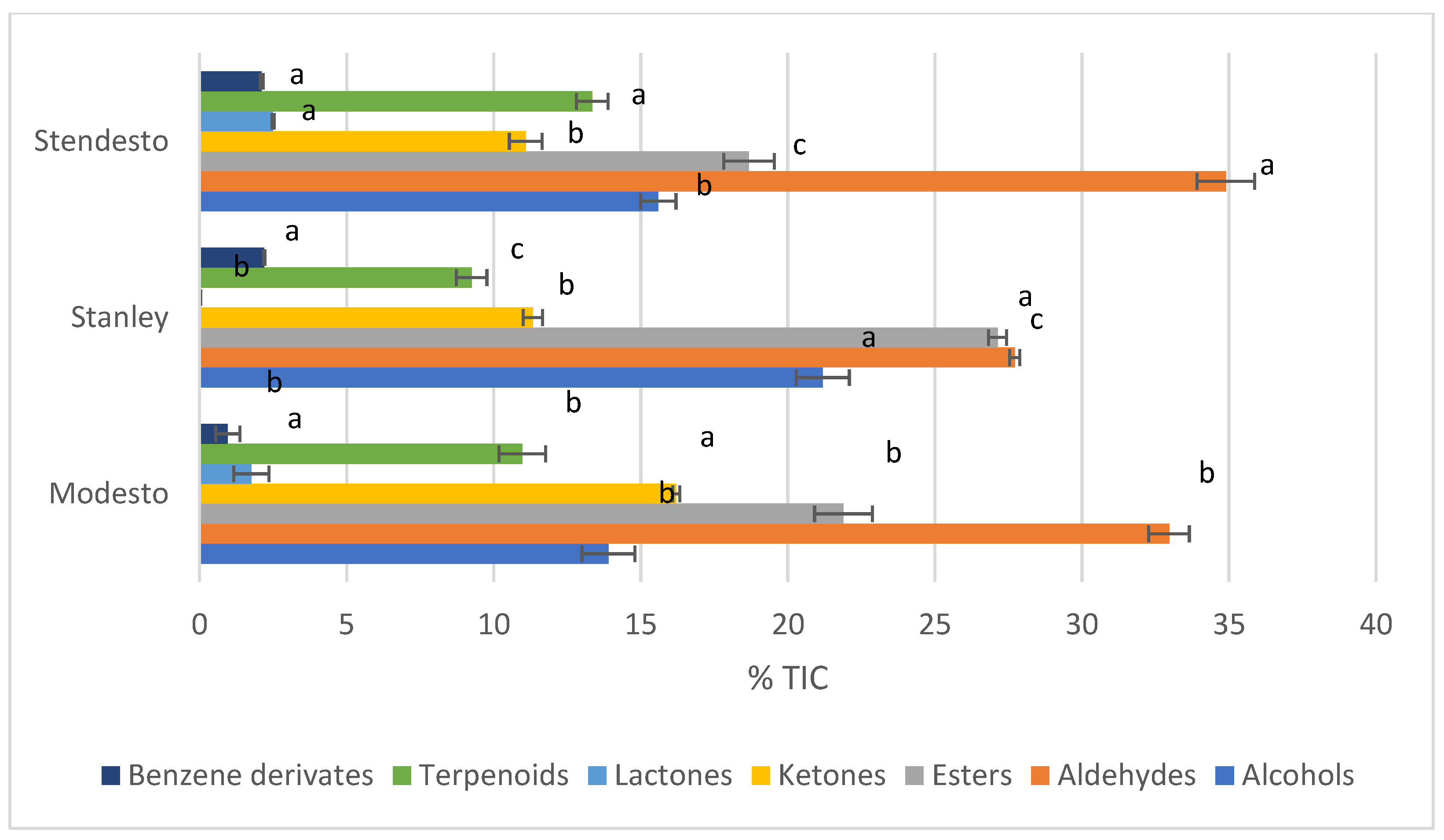 Chemosensors 12 00050 g003