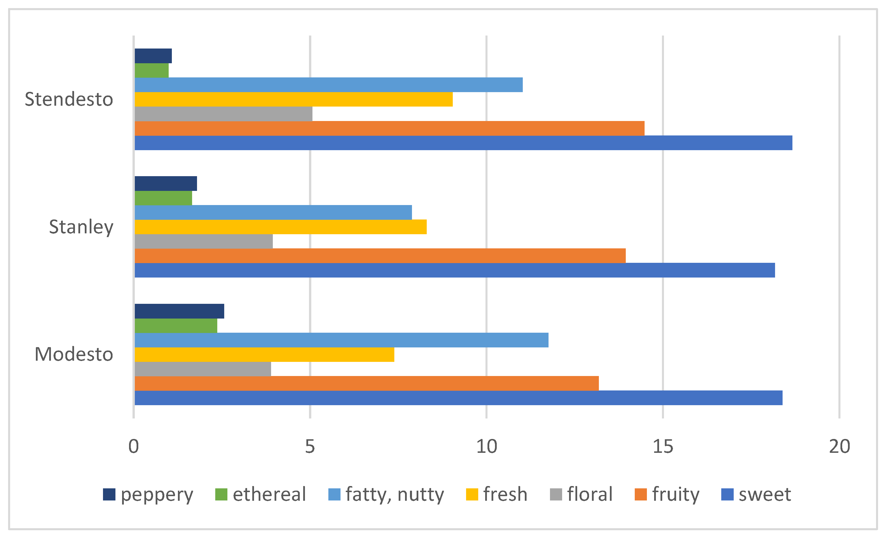 Chemosensors 12 00050 g004