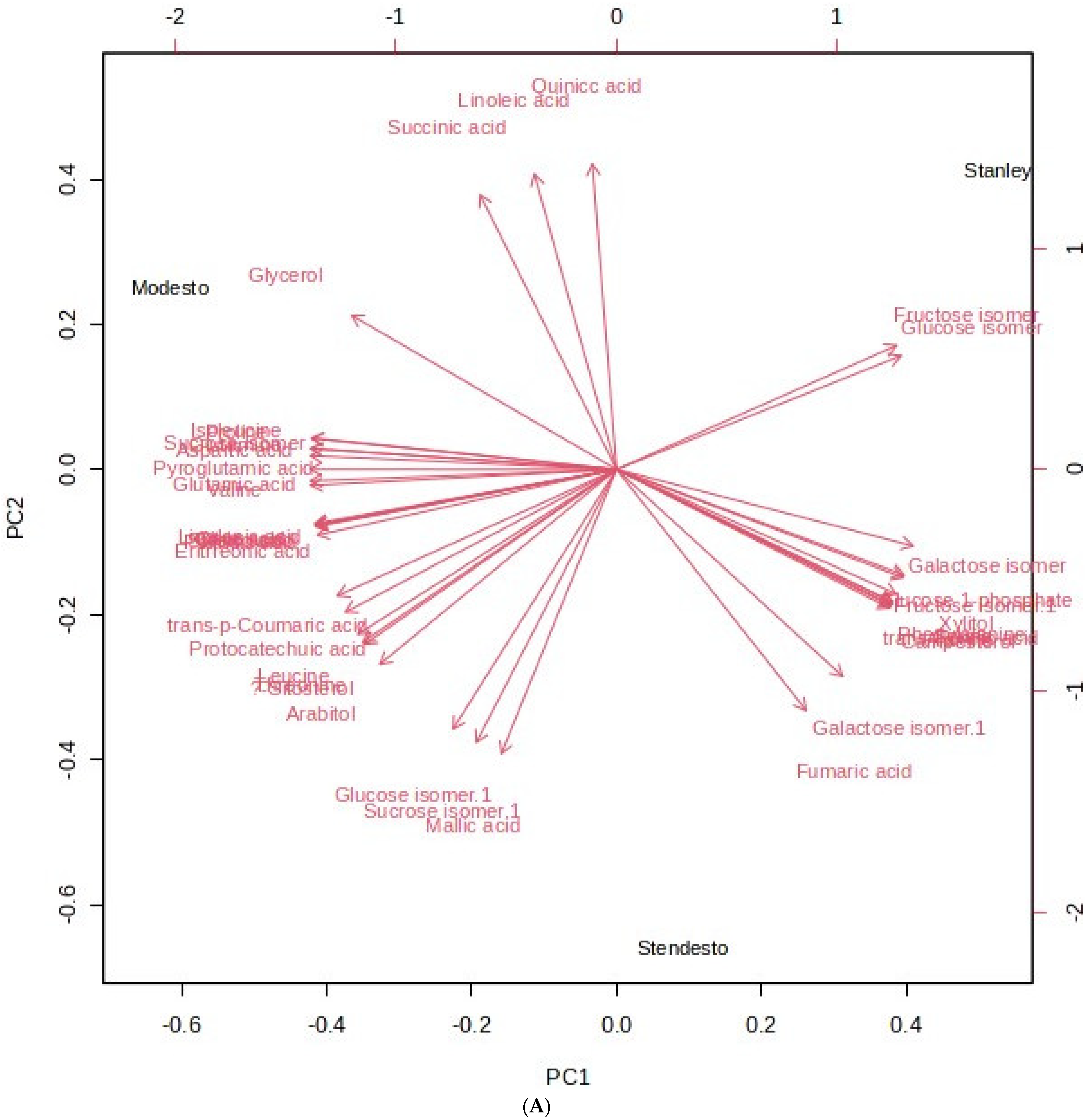 Chemosensors 12 00050 g005a