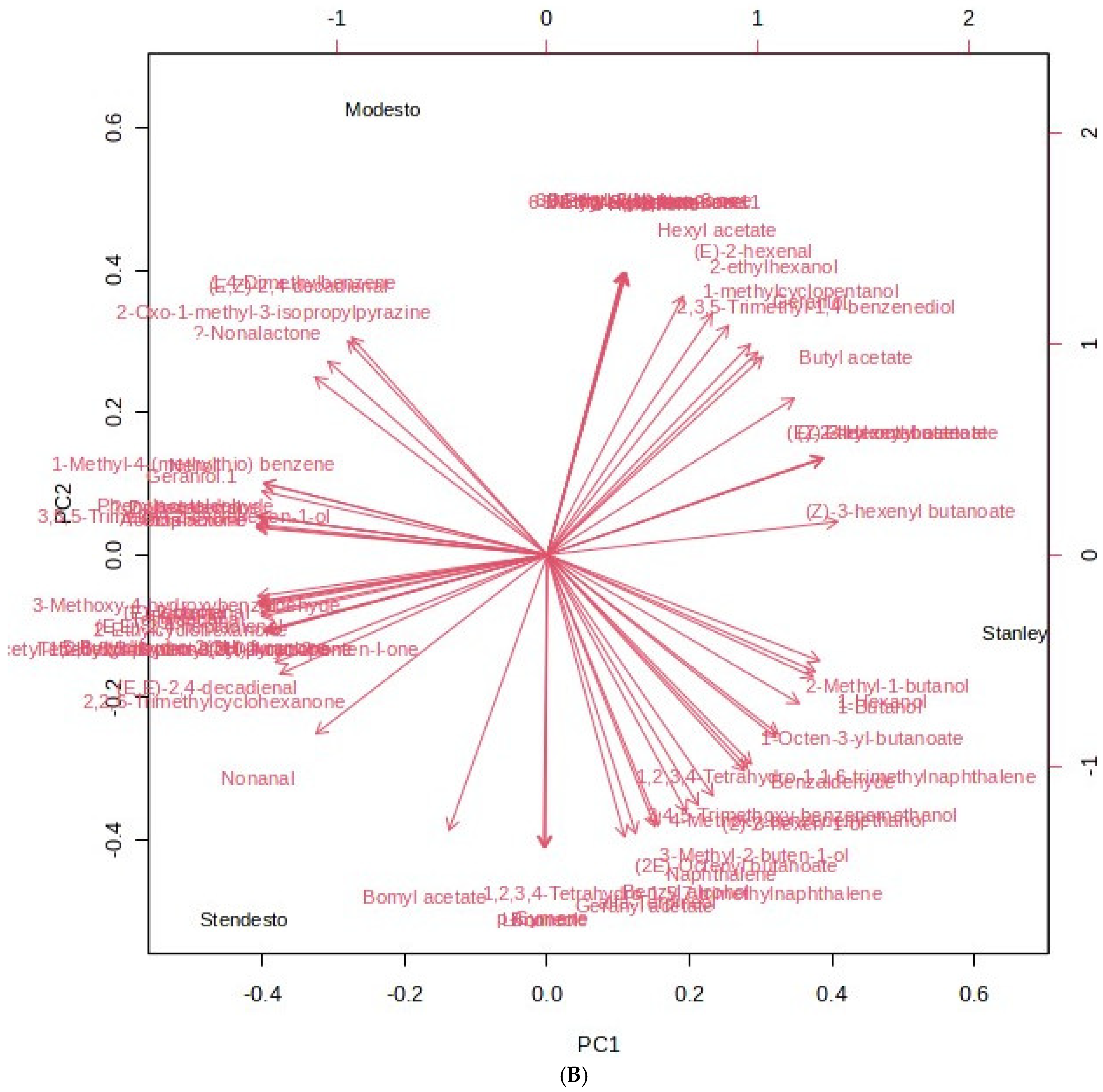 Chemosensors 12 00050 g005b