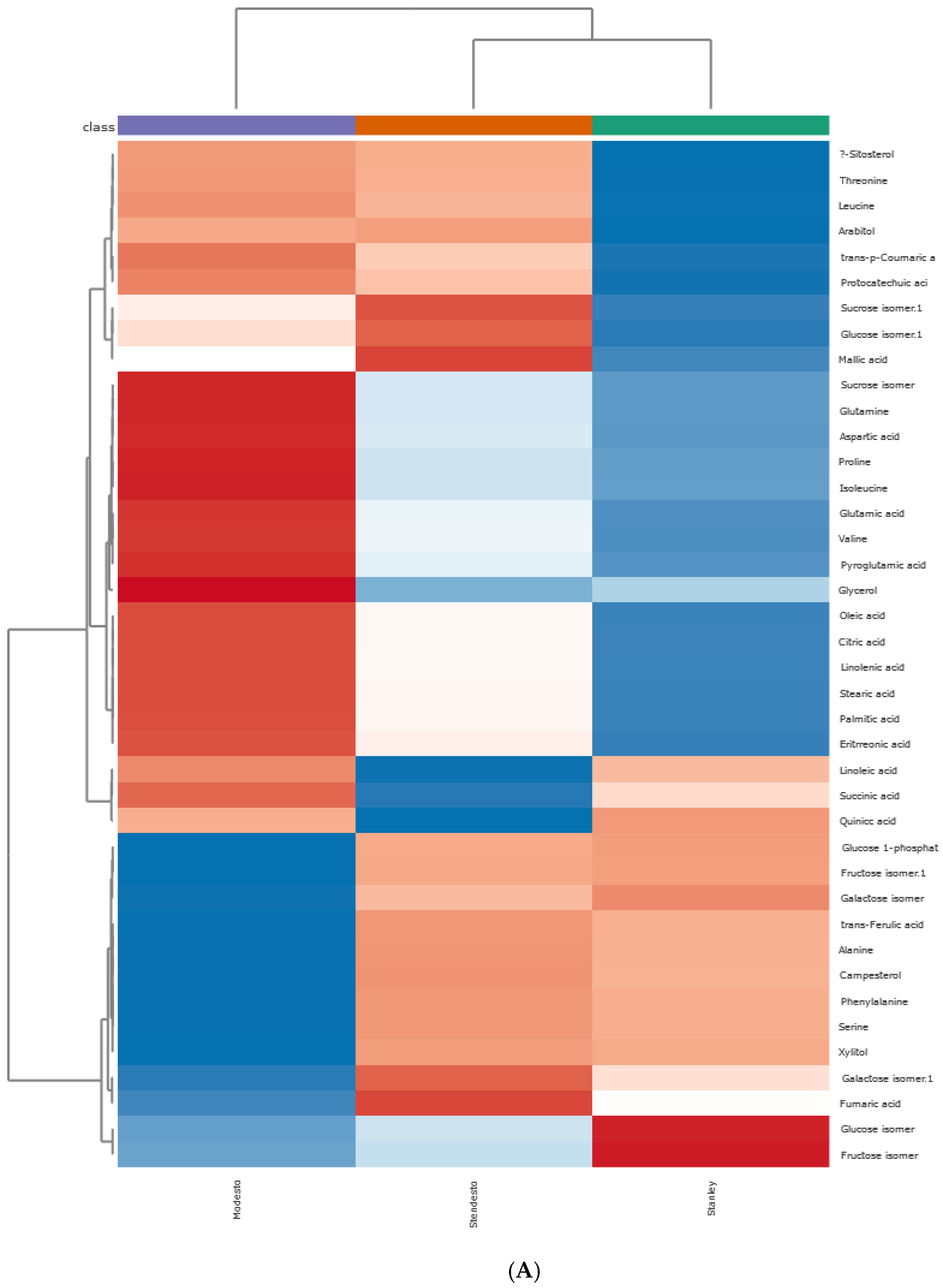 Chemosensors 12 00050 g006a