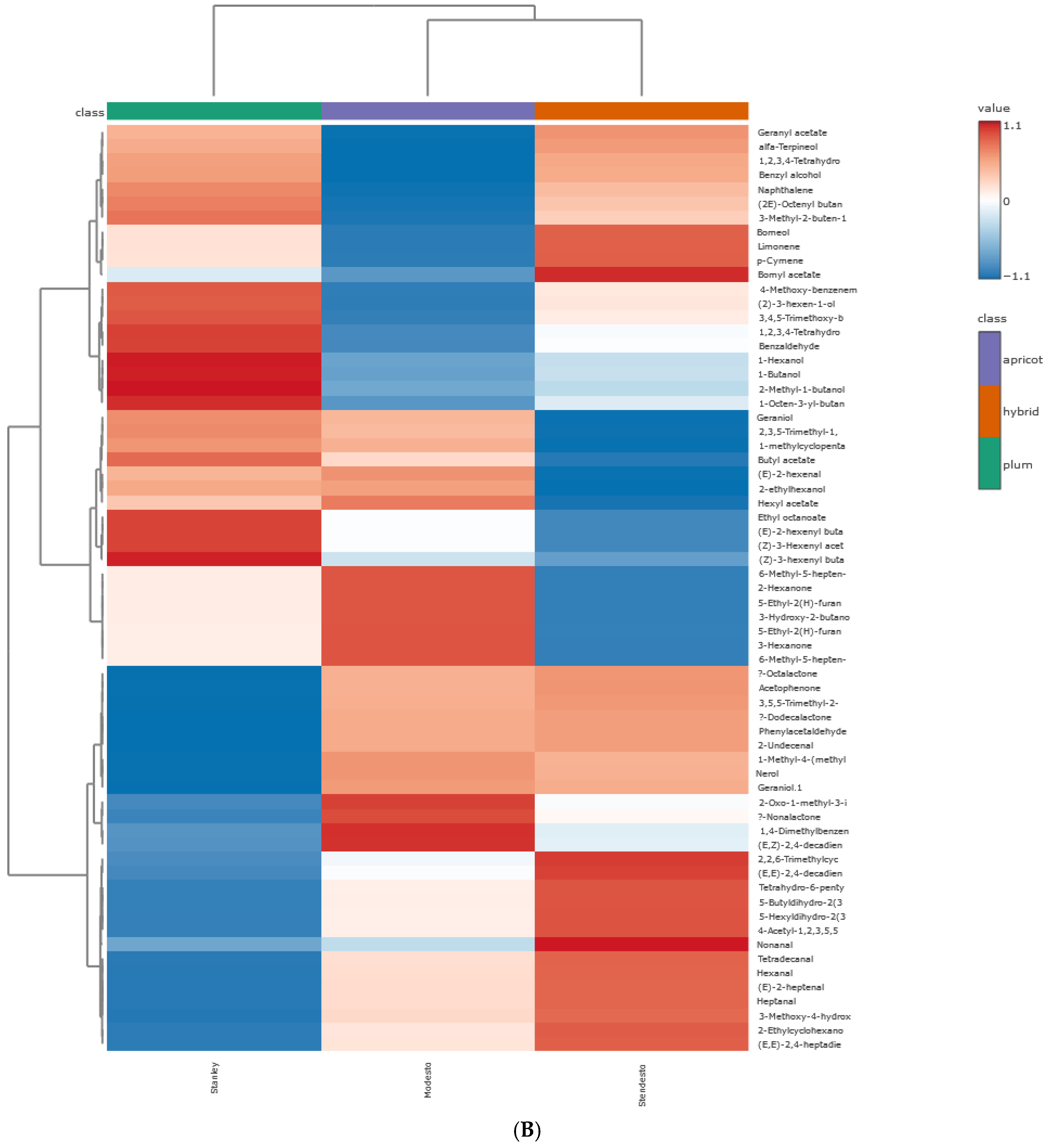 Chemosensors 12 00050 g006b