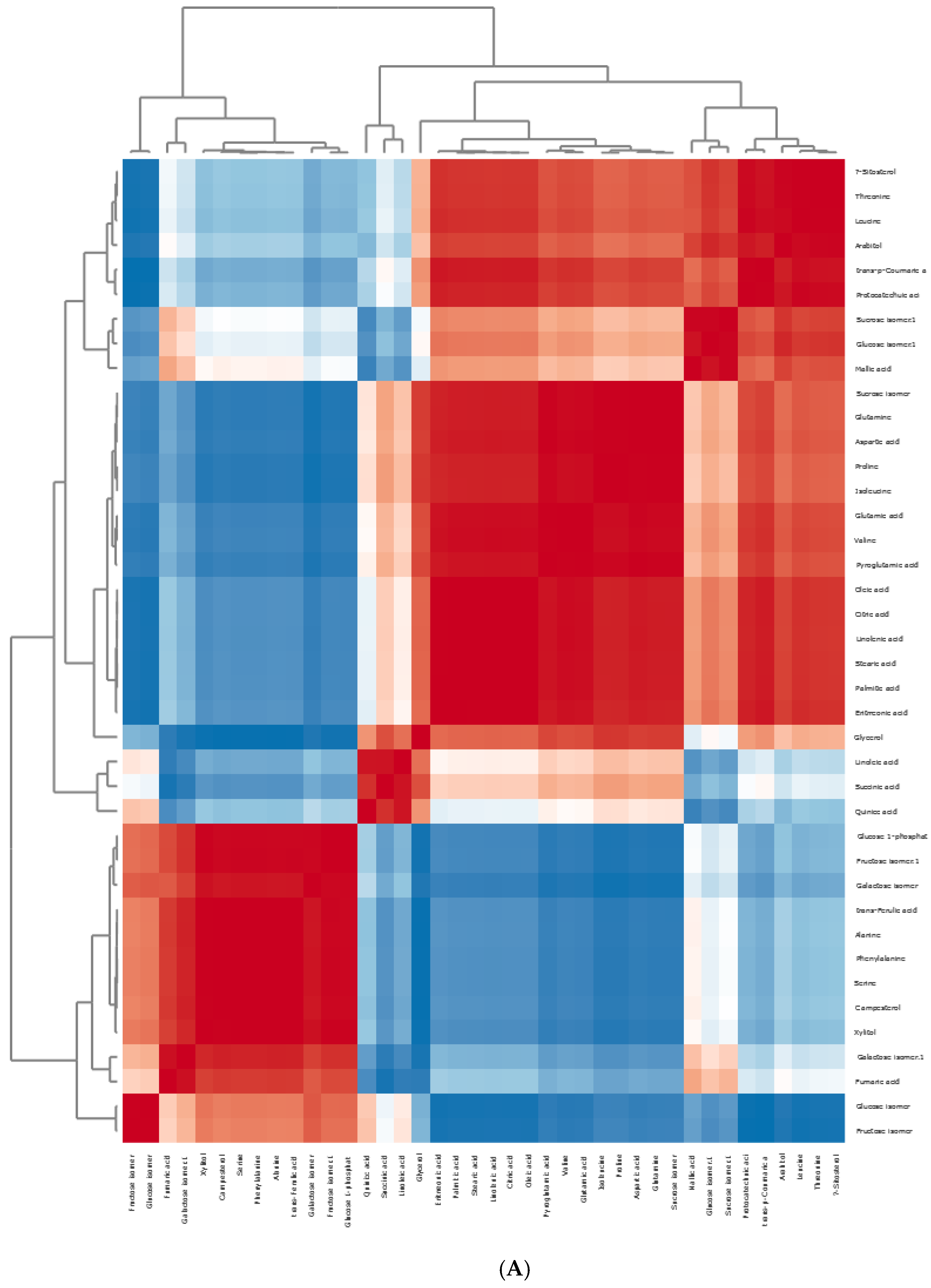 Chemosensors 12 00050 g007a