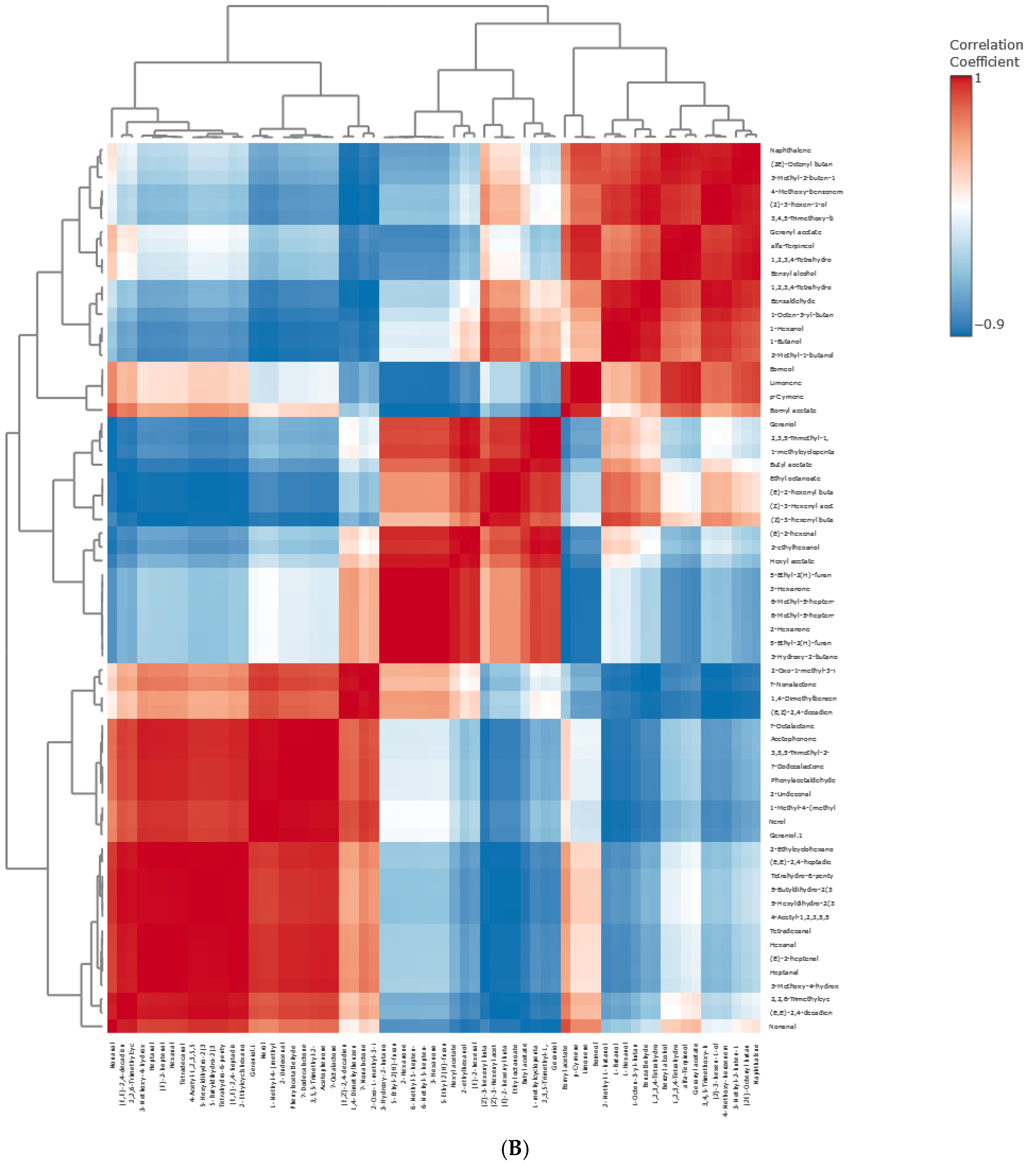 Chemosensors 12 00050 g007b