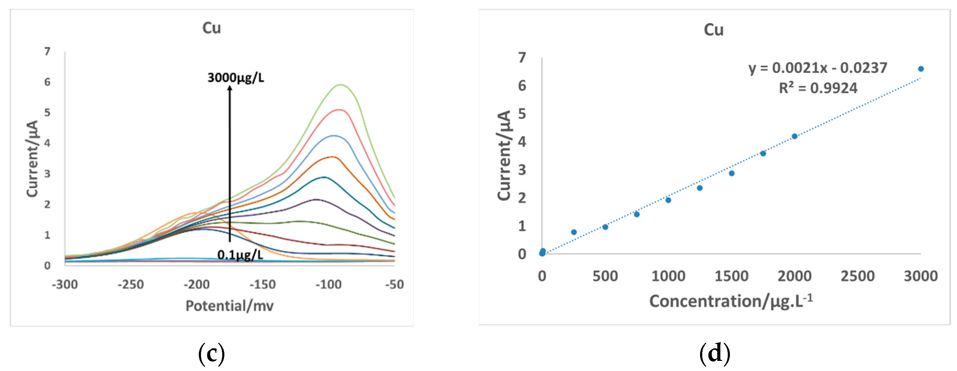 Chemosensors 12 00051 g008b