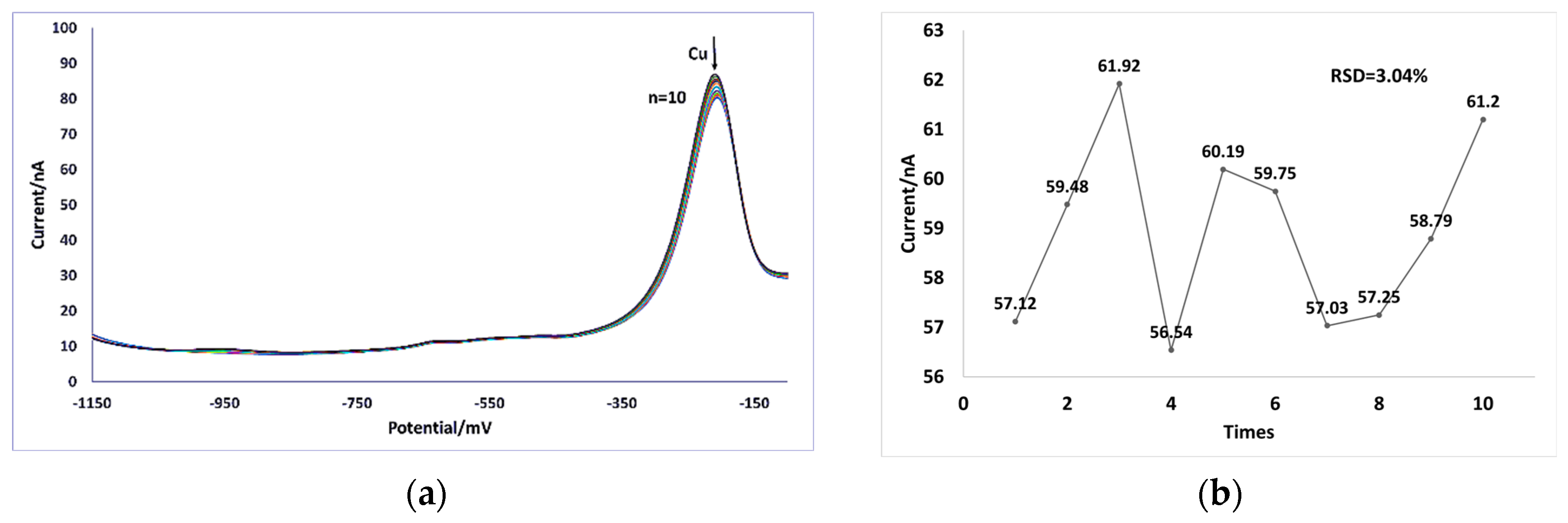 Chemosensors 12 00051 g009