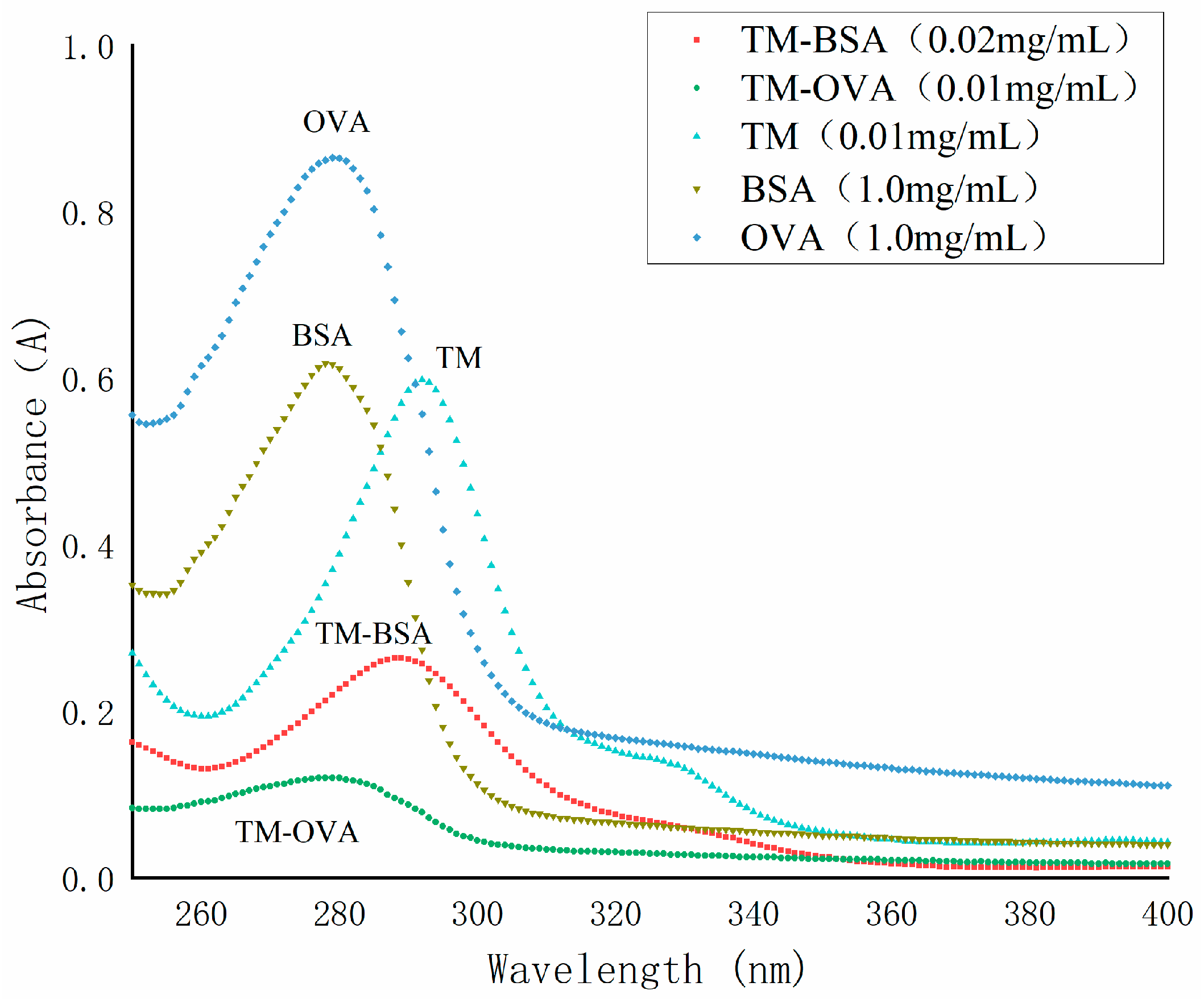 Chemosensors 12 00052 g005