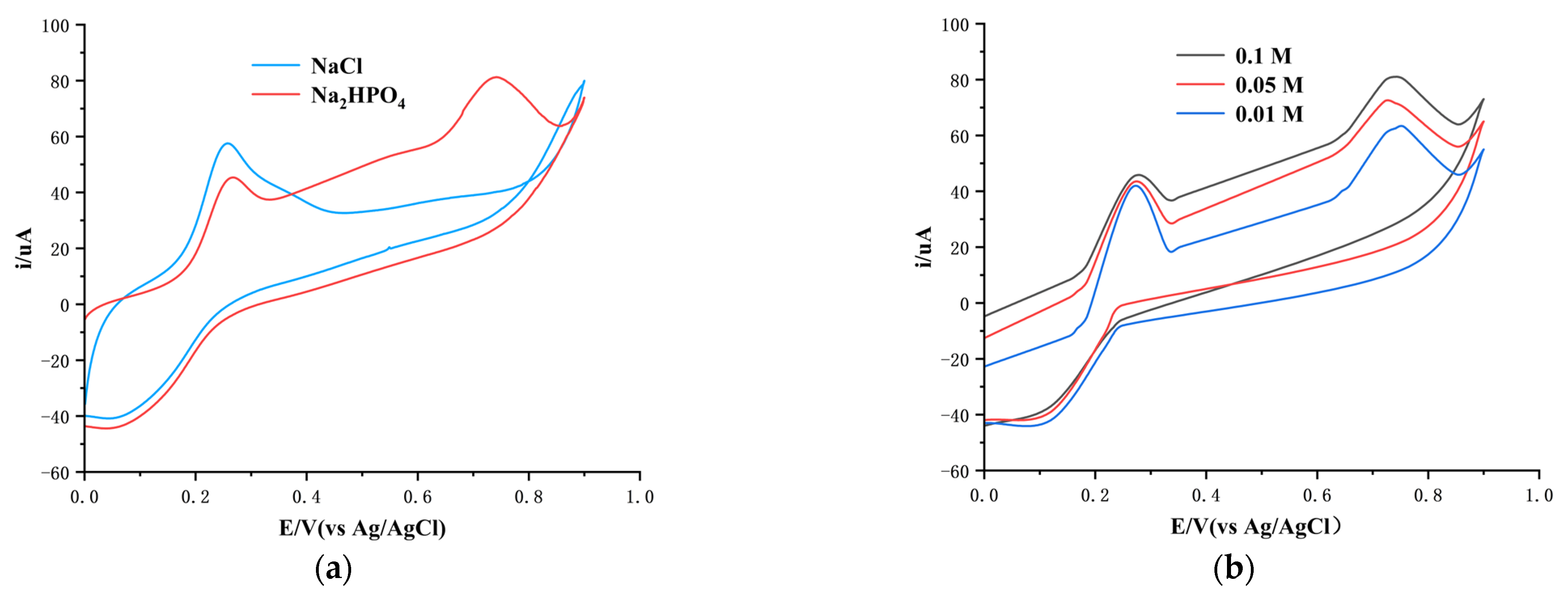 Chemosensors 12 00053 g002