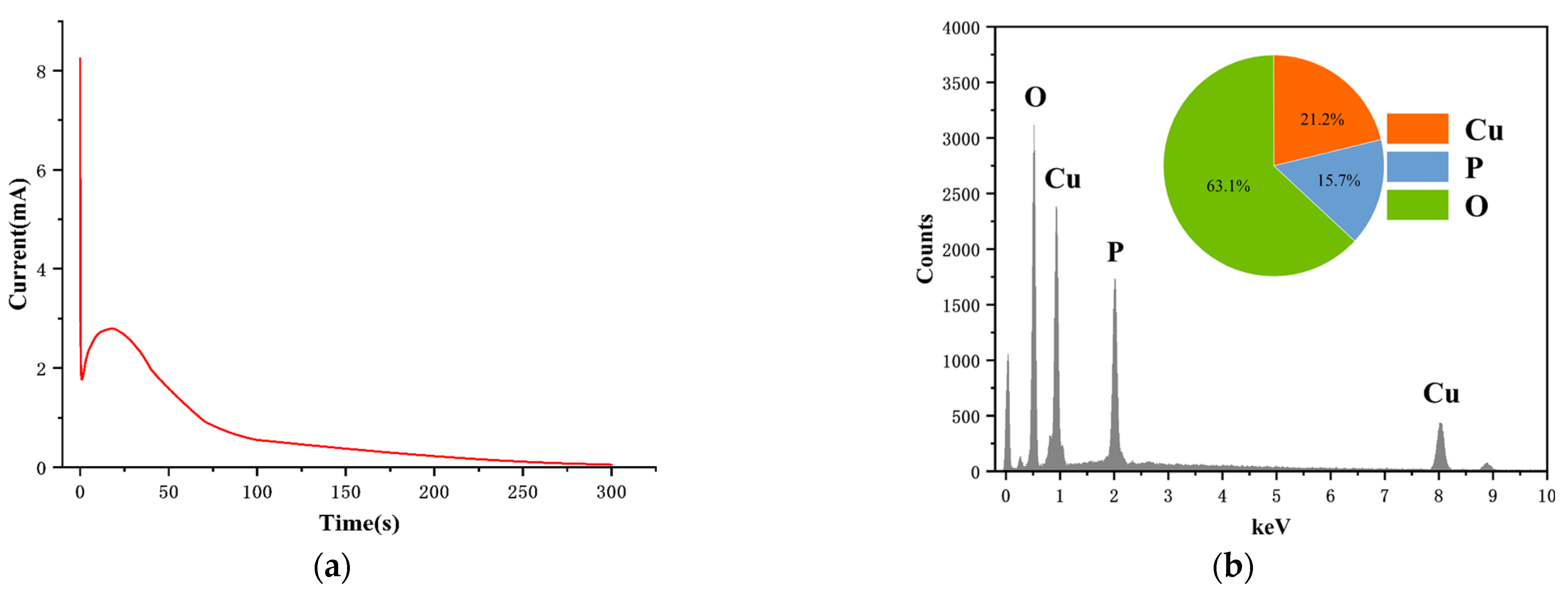 Chemosensors 12 00053 g003