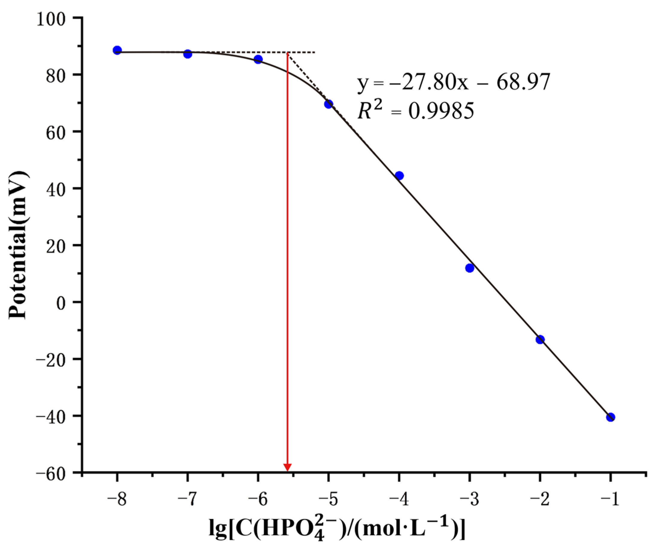 Chemosensors 12 00053 g005