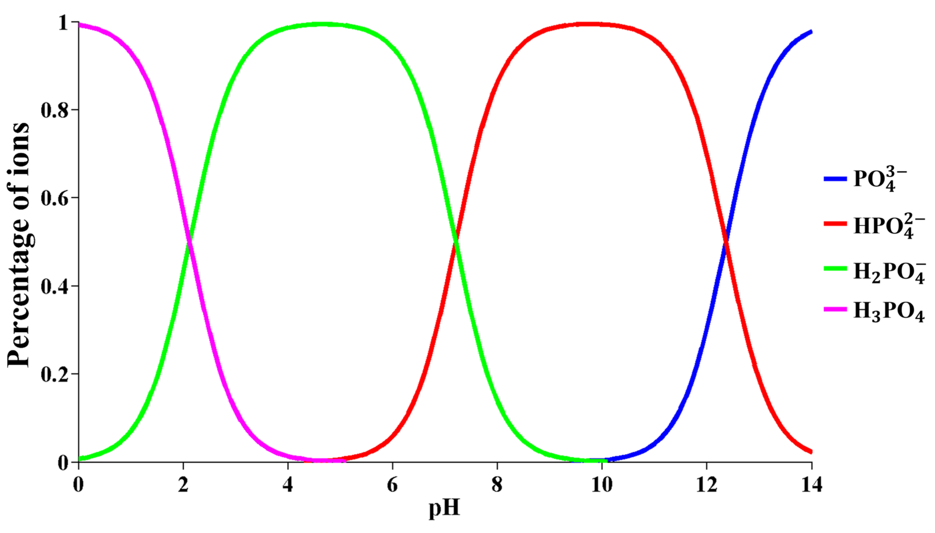 Chemosensors 12 00053 g008