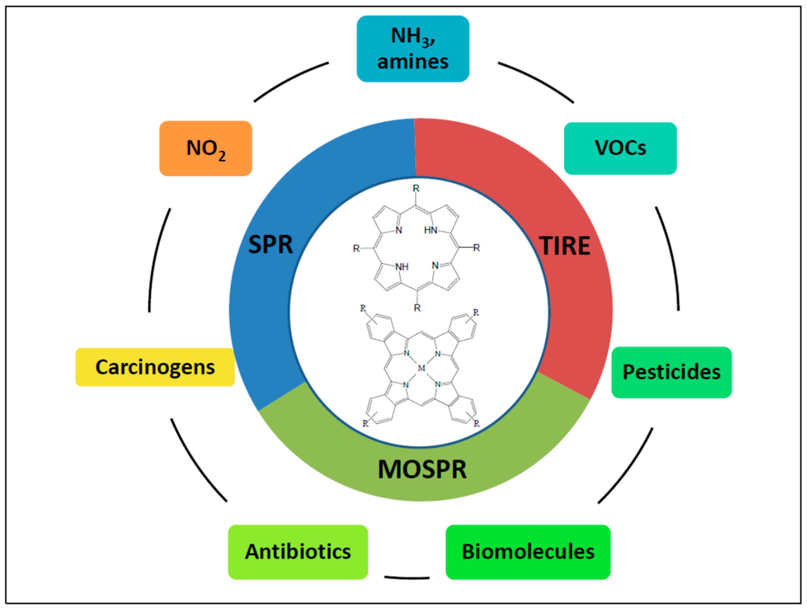 Chemosensors 12 00056 g001