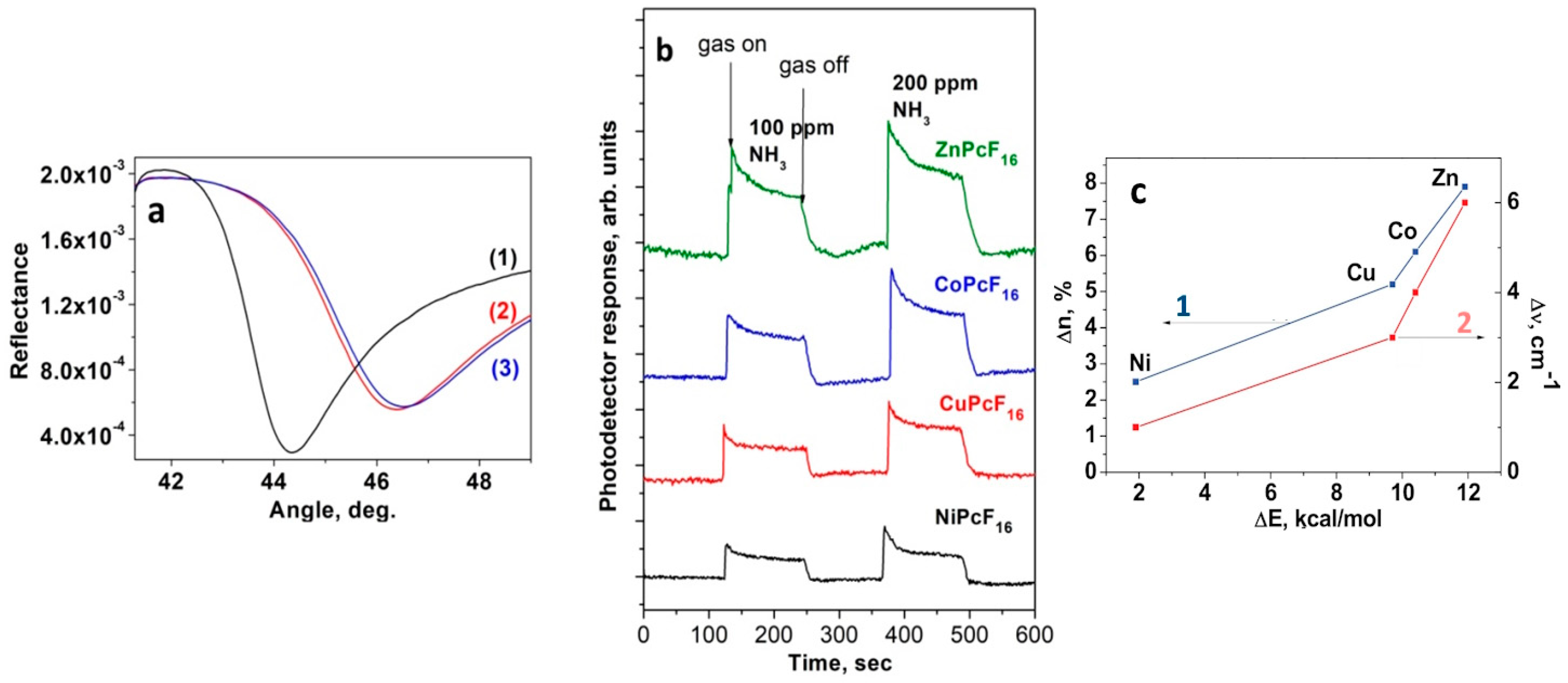Chemosensors 12 00056 g005