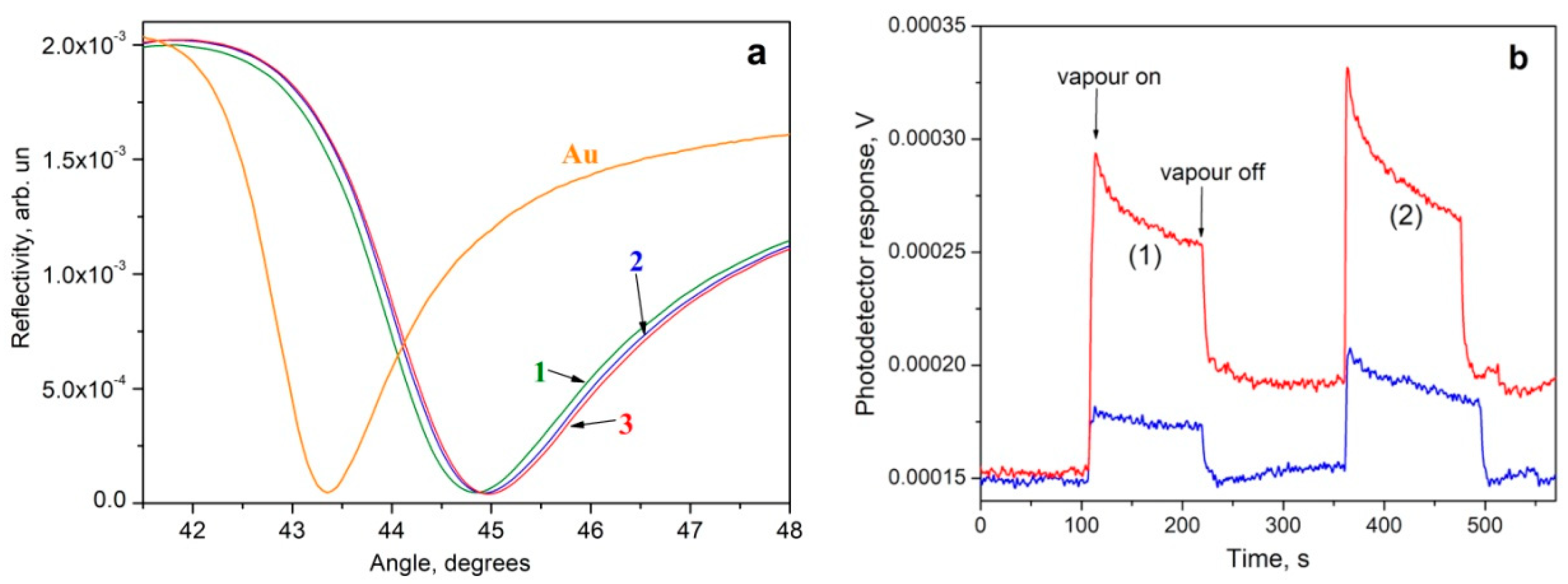 Chemosensors 12 00056 g007
