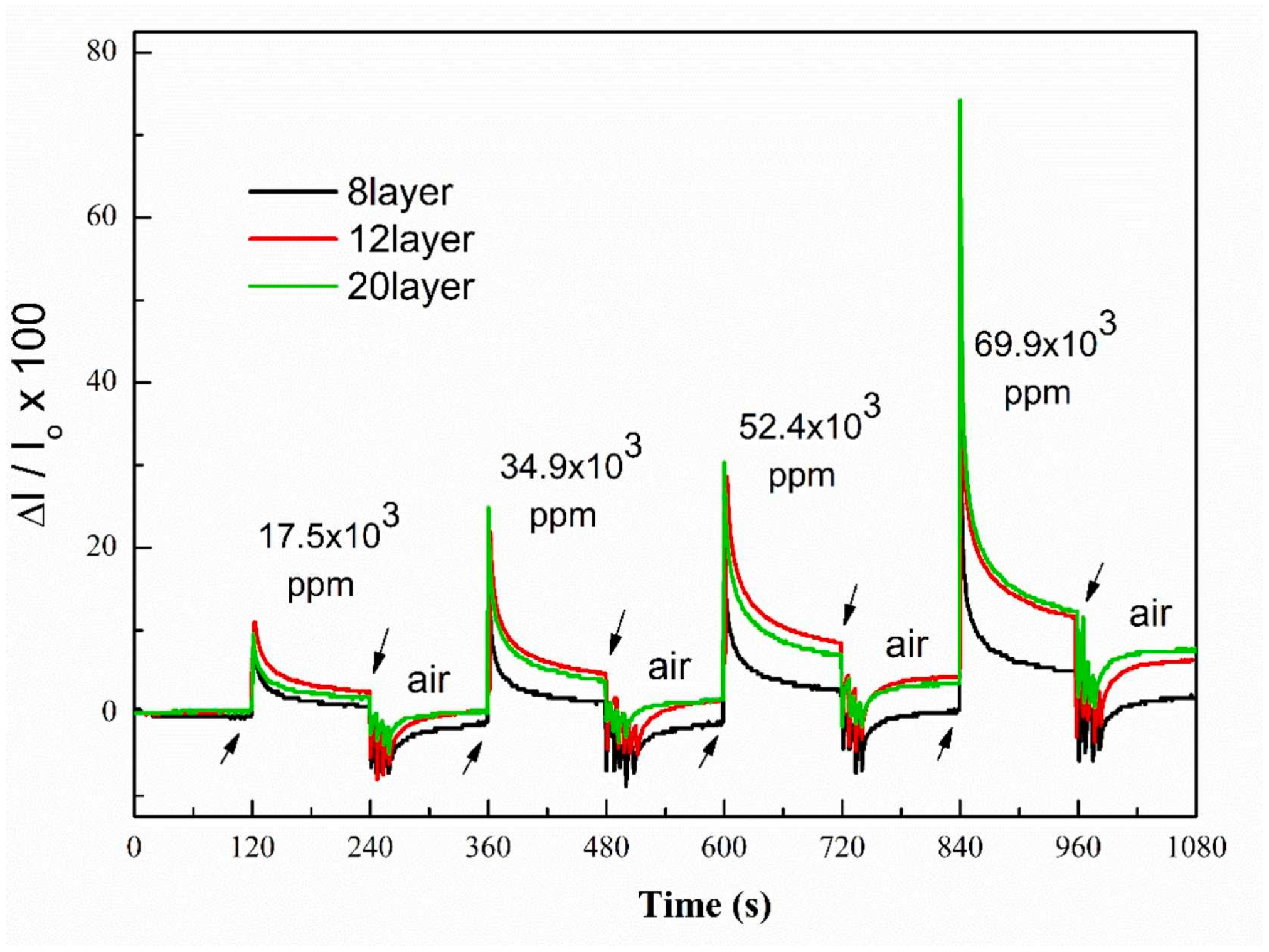 Chemosensors 12 00056 g008