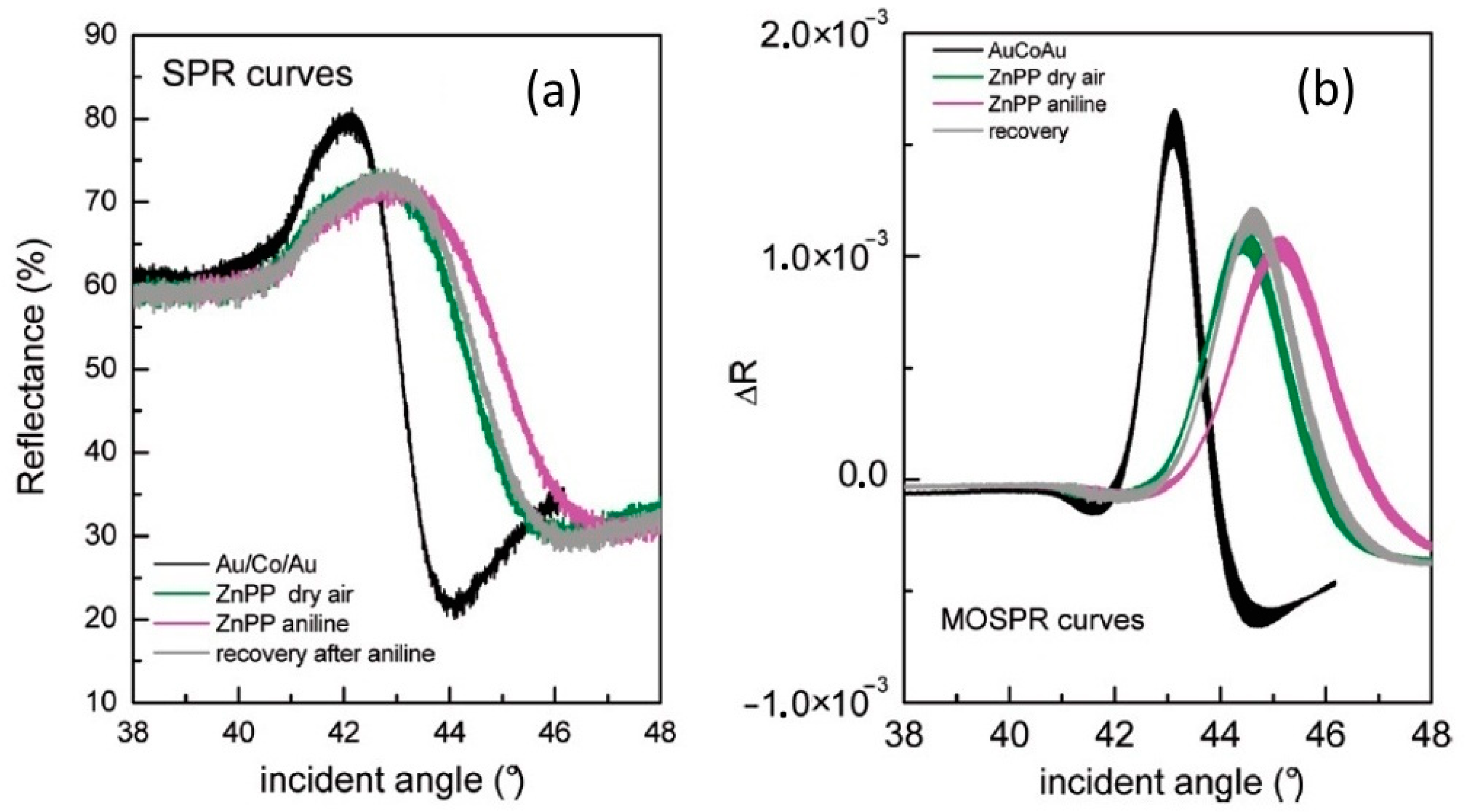 Chemosensors 12 00056 g011