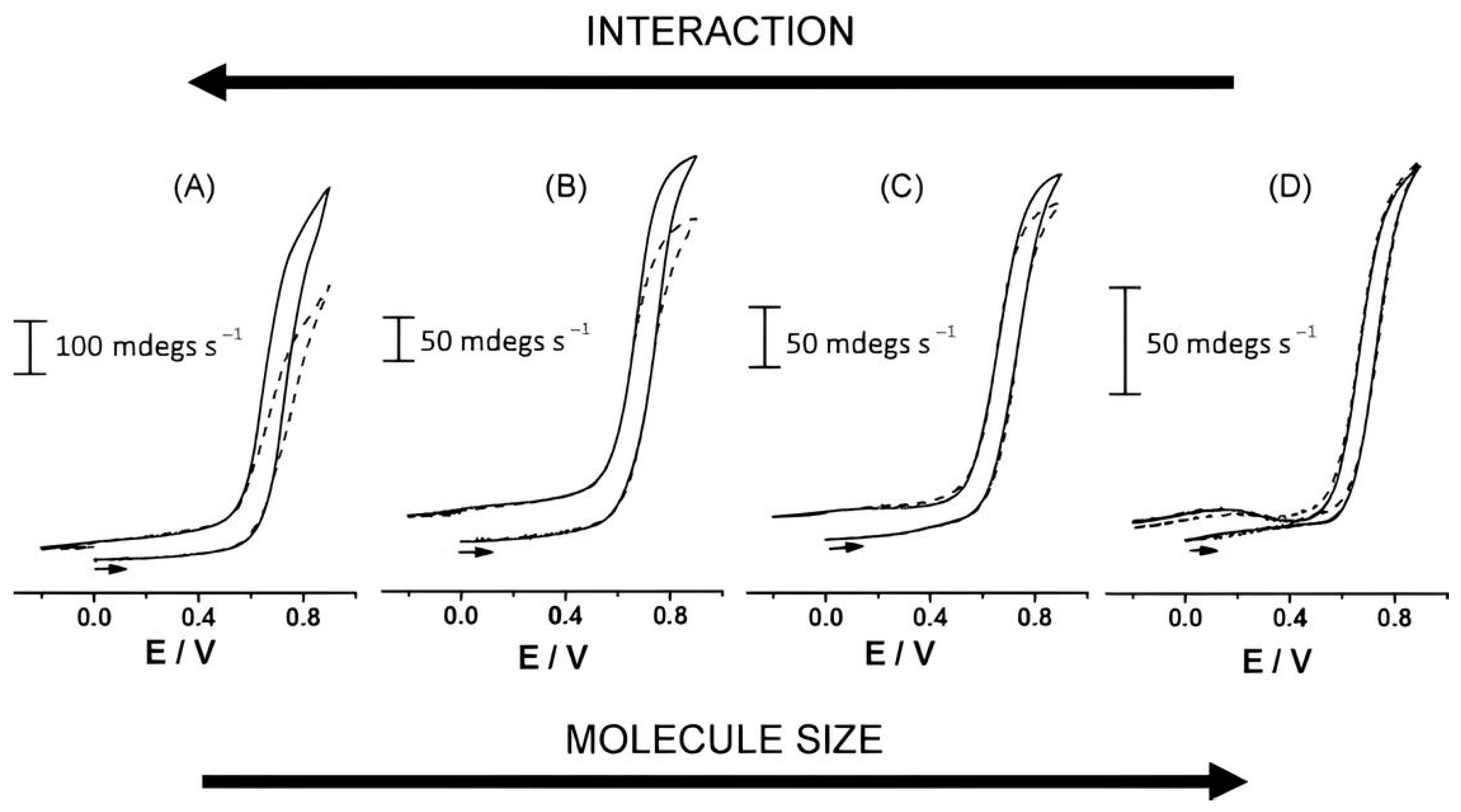 Chemosensors 12 00056 g016