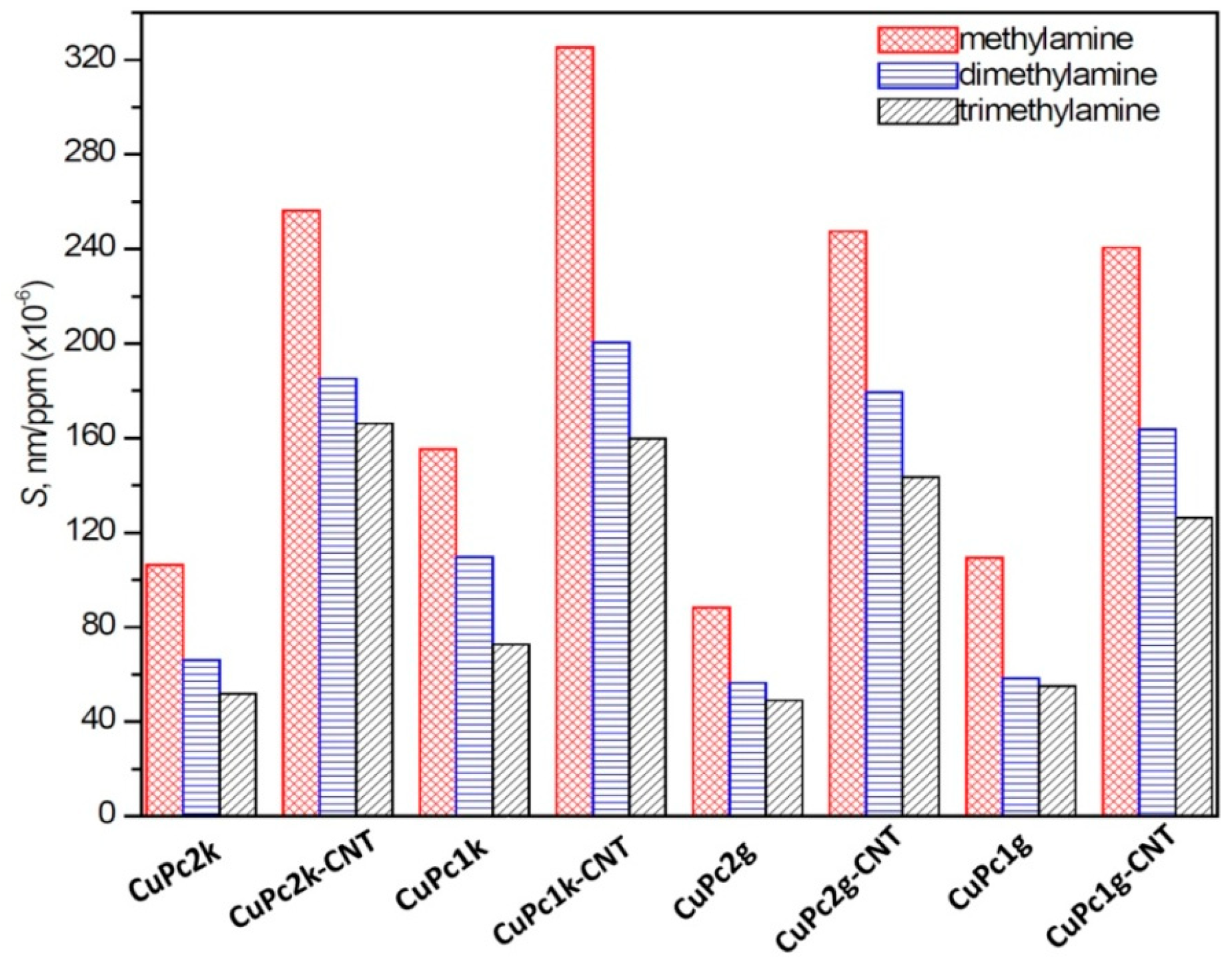 Chemosensors 12 00056 g017