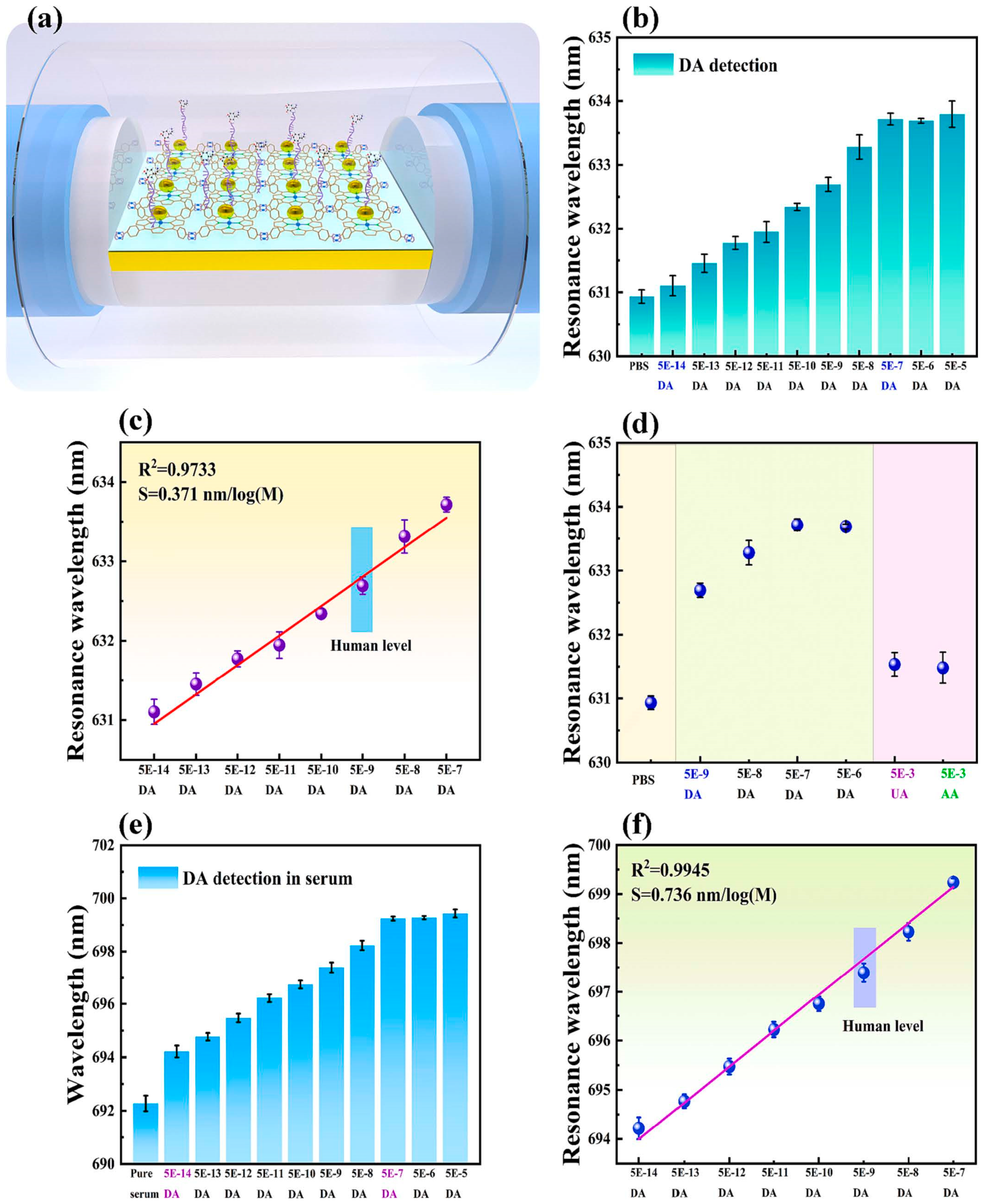 Chemosensors 12 00056 g026
