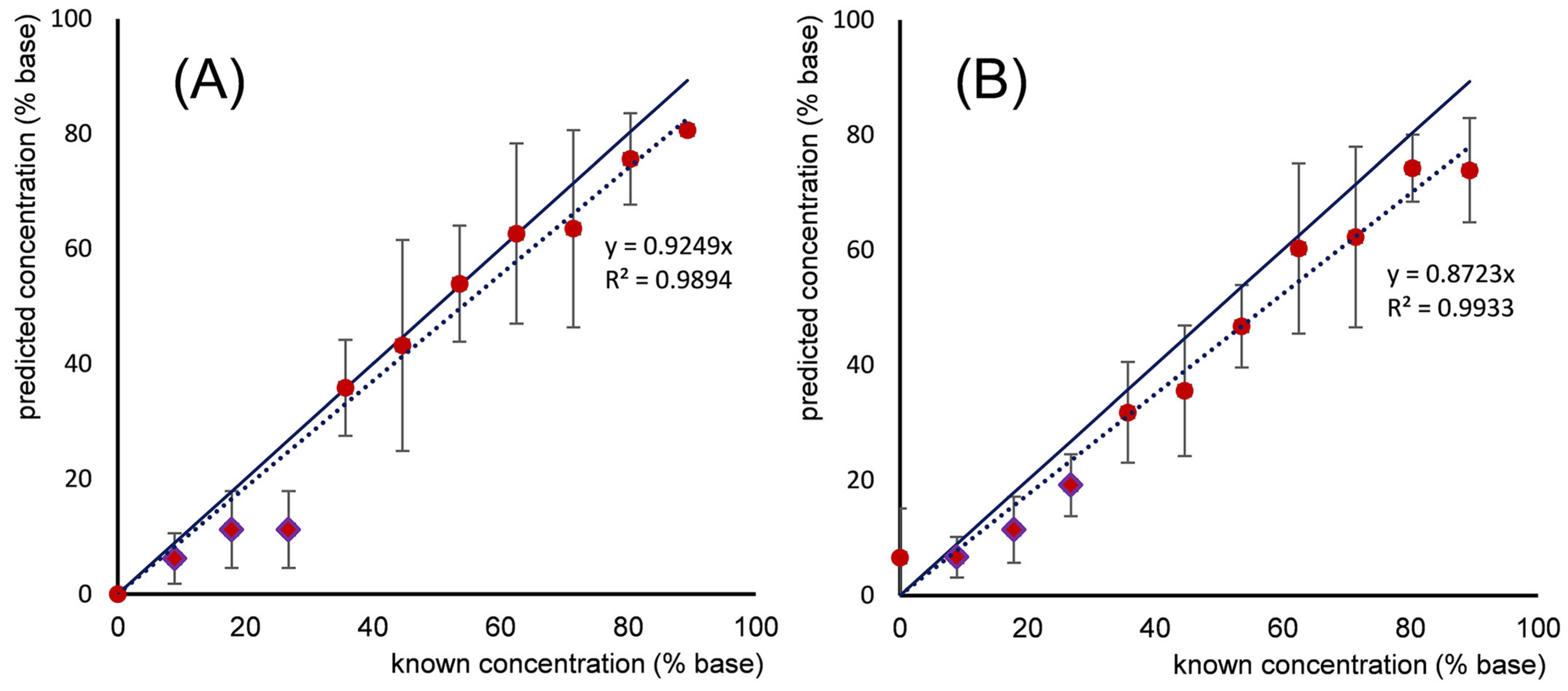Chemosensors 12 00058 g012