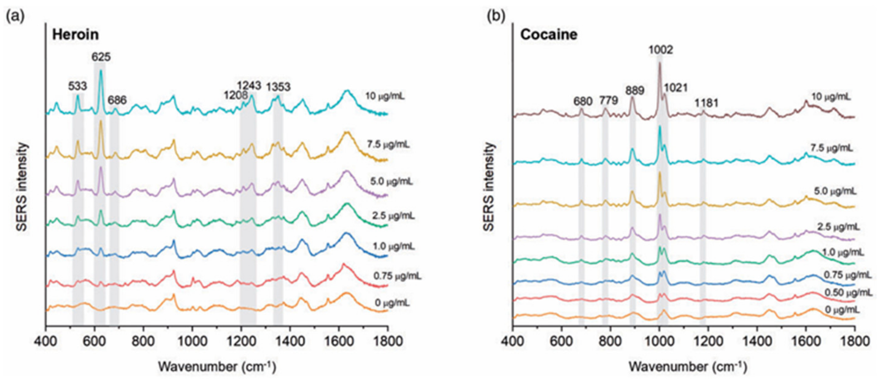 Chemosensors 12 00058 g018