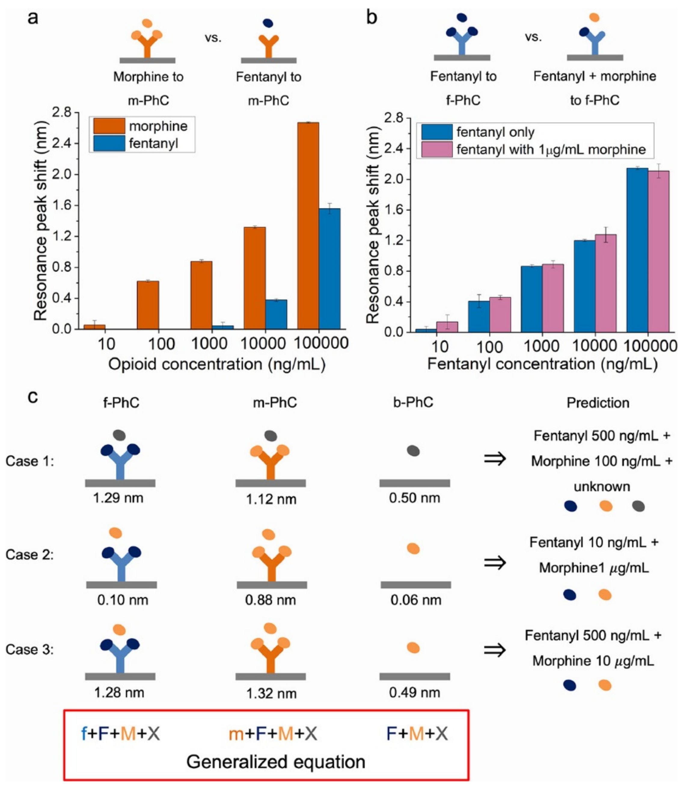 Chemosensors 12 00058 g024