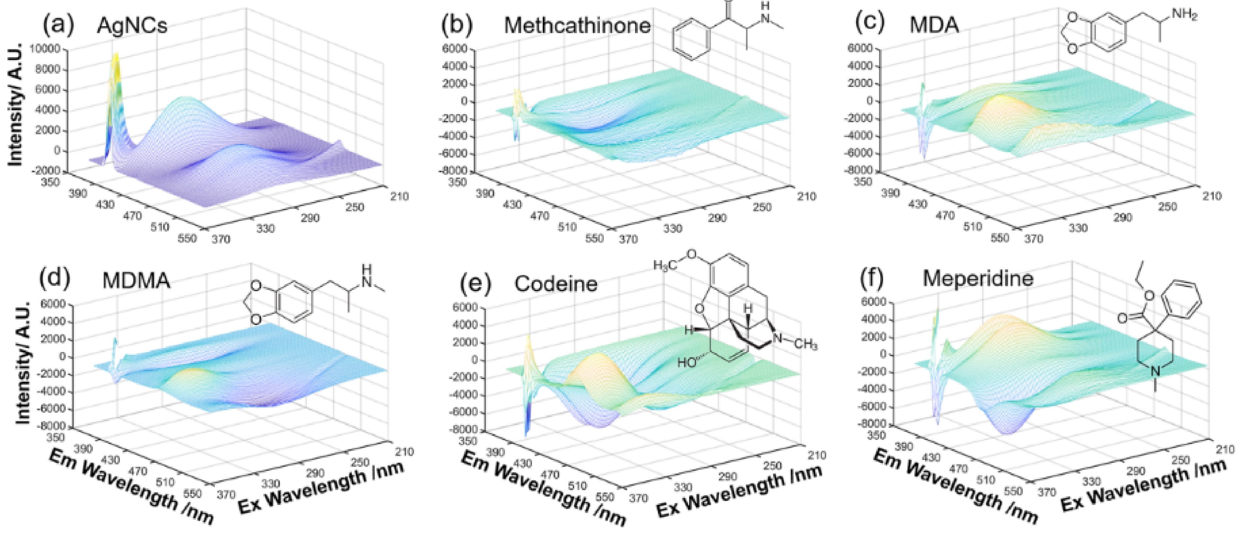 Chemosensors 12 00058 g025